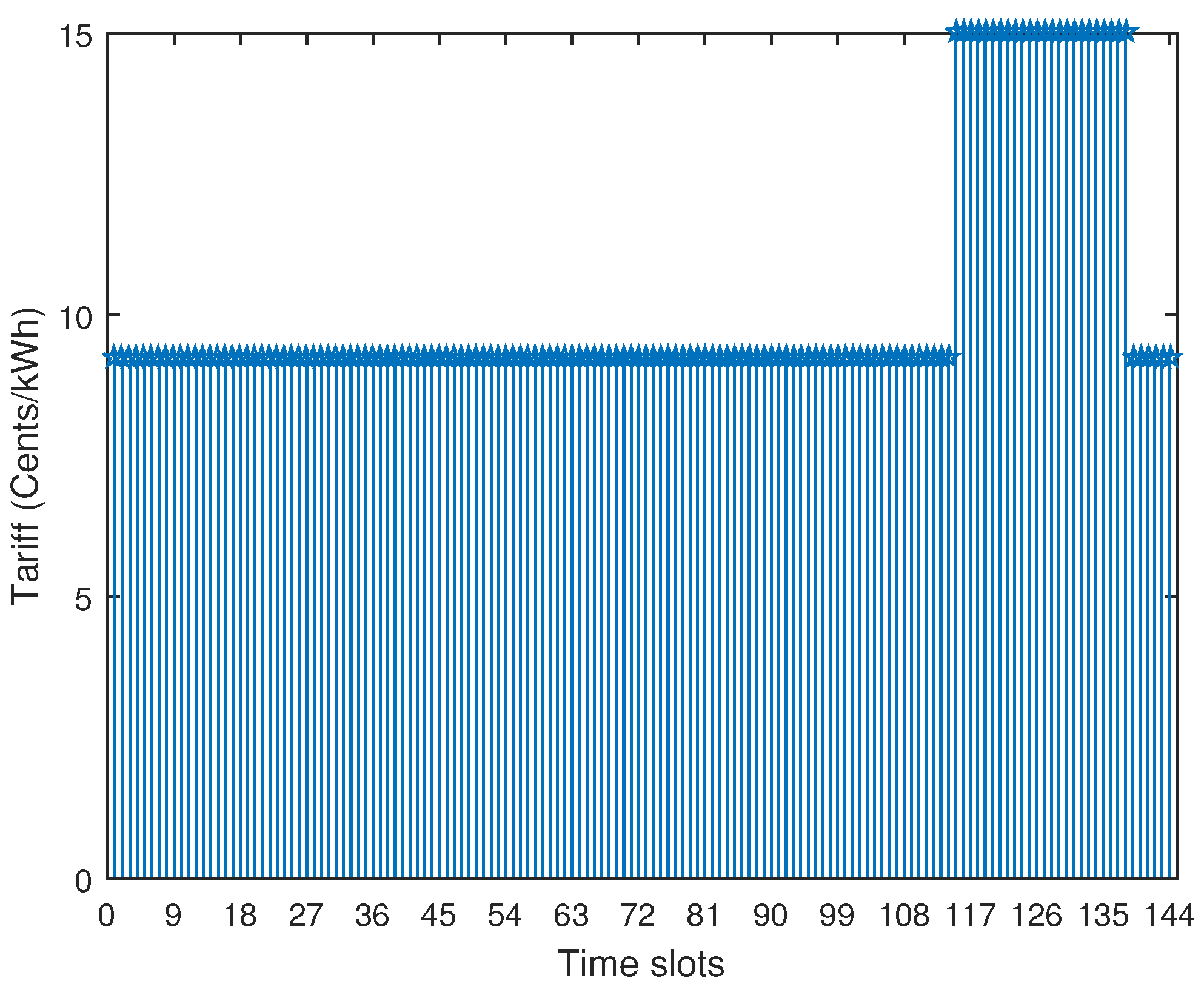 Electronics 08 00180 g003 550