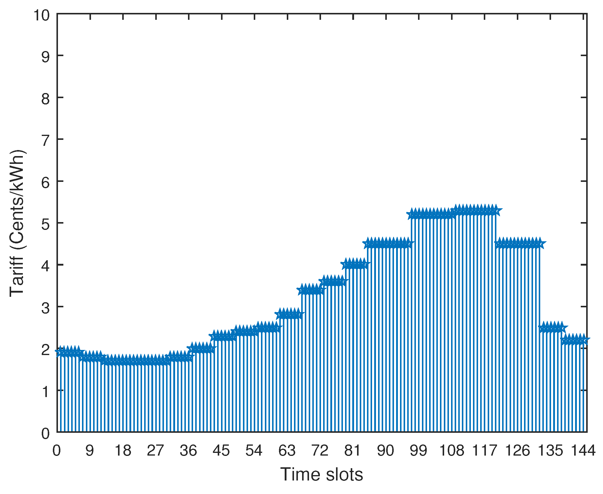 Electronics 08 00180 g005 550