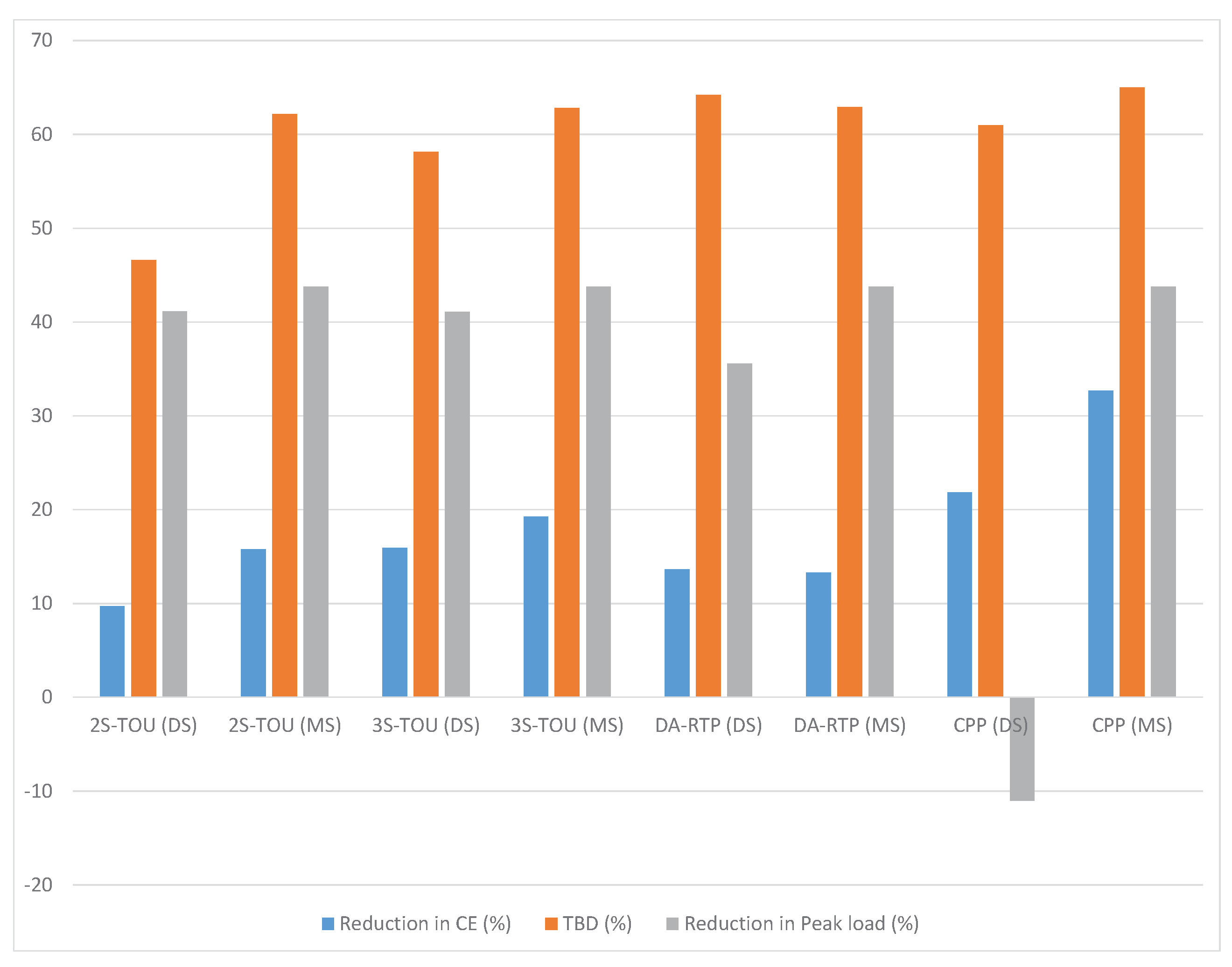 Electronics 08 00180 g008 550