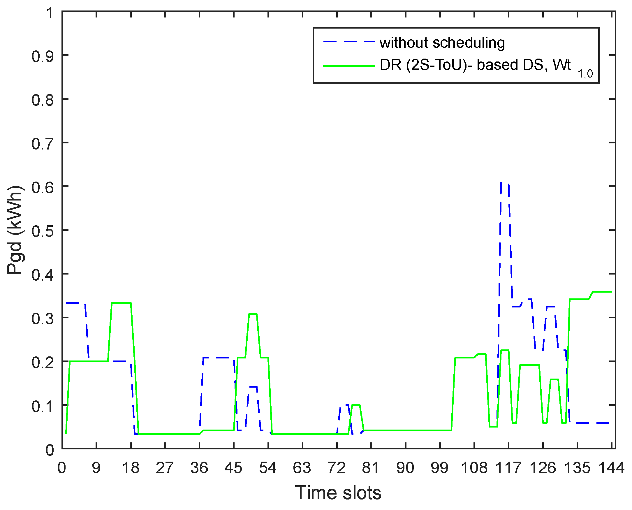 Electronics 08 00180 g009 550