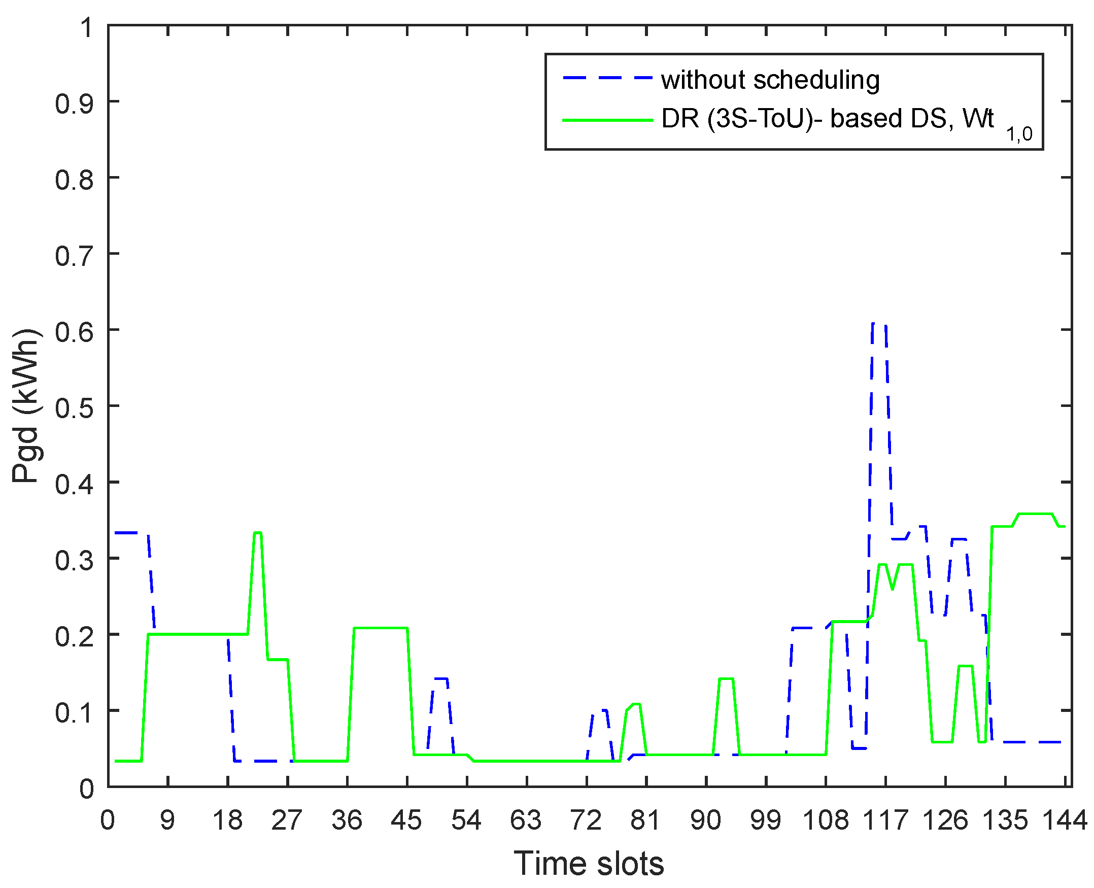 Electronics 08 00180 g011 550