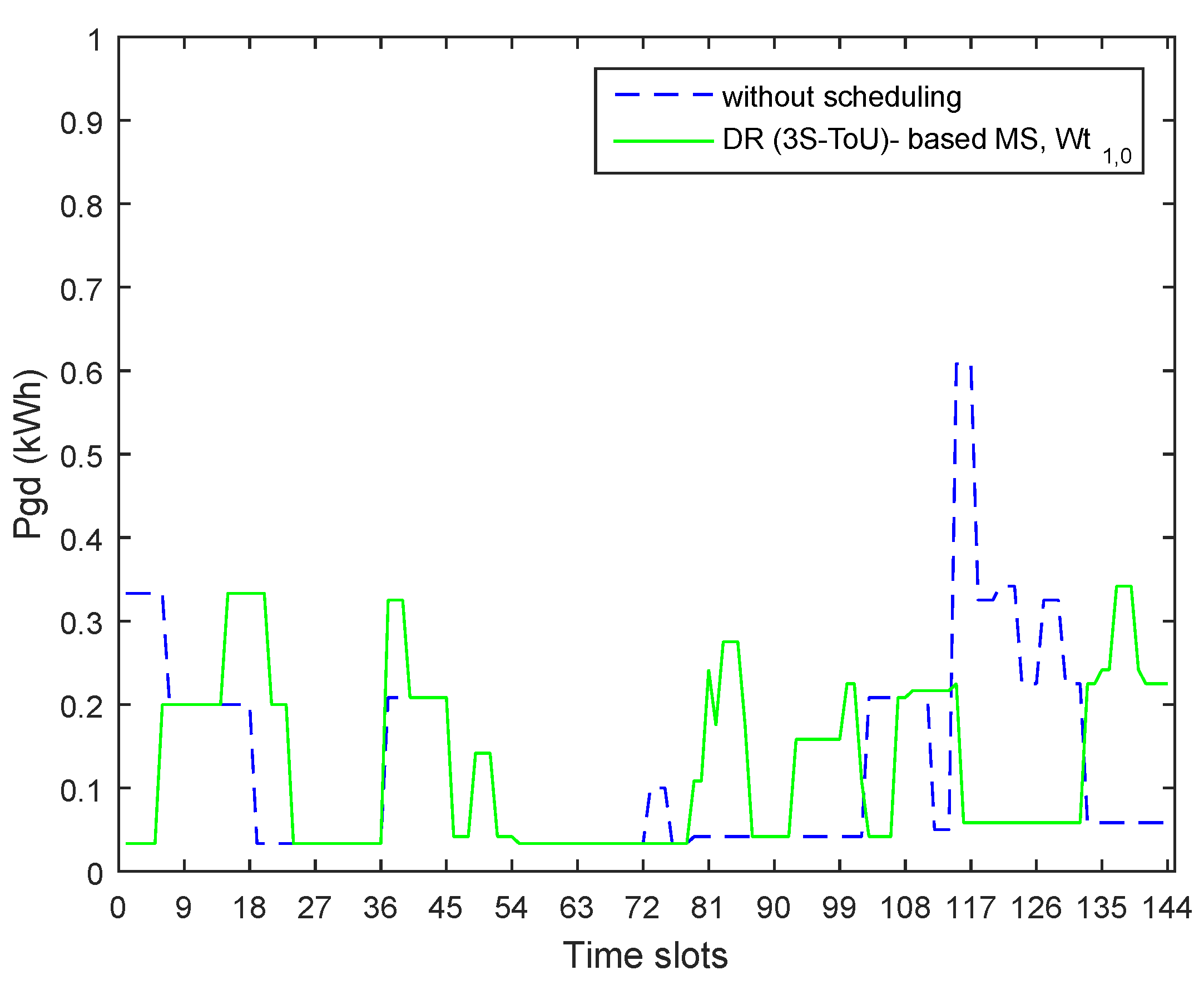 Electronics 08 00180 g012 550