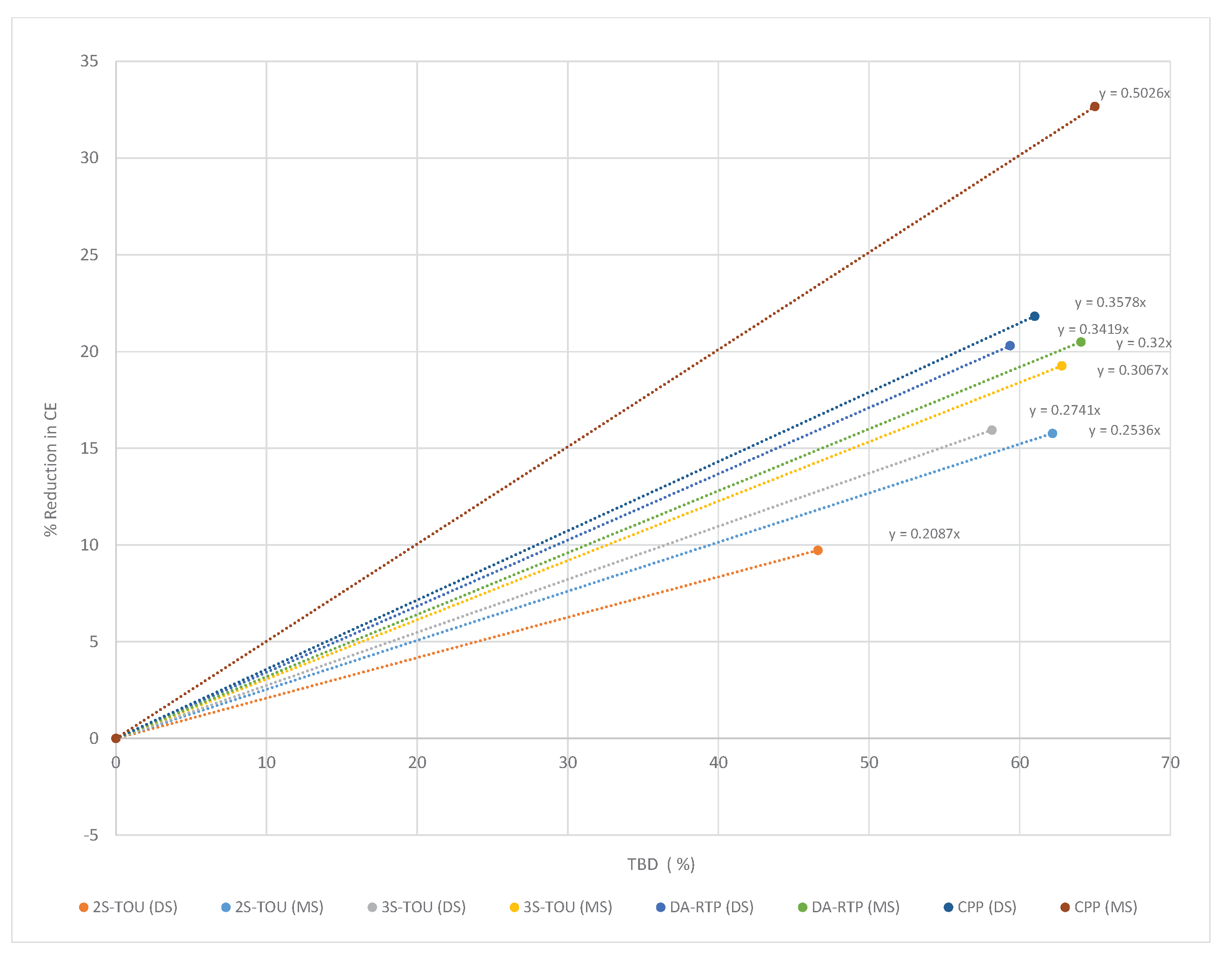 Electronics 08 00180 g018 550