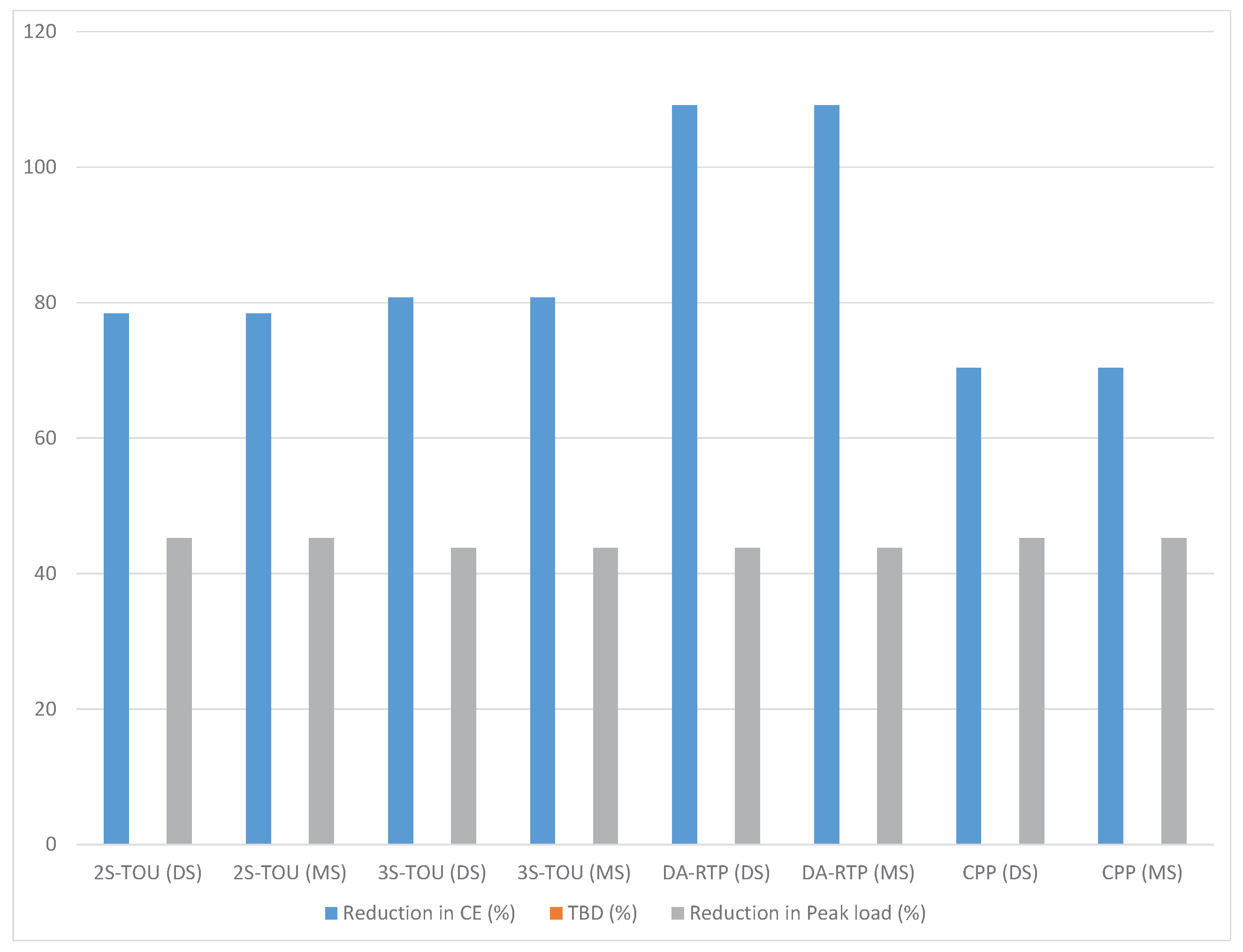 Electronics 08 00180 g020 550