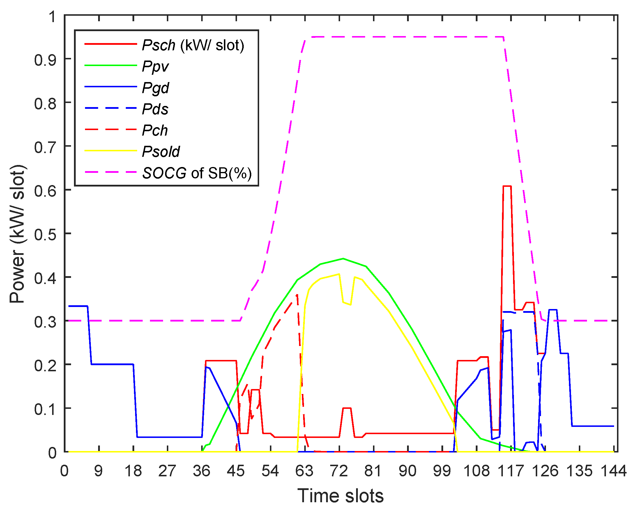 Electronics 08 00180 g021 550