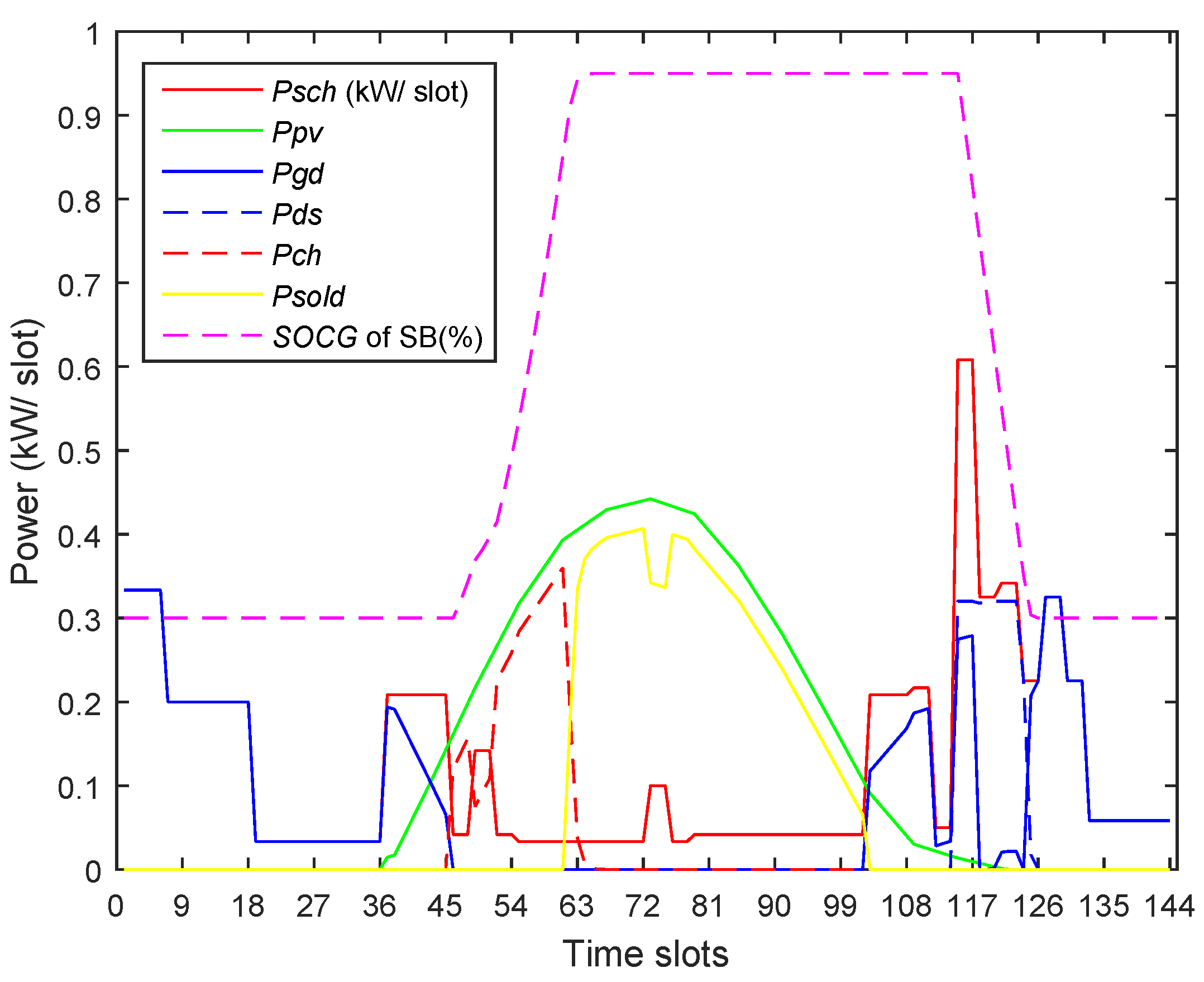 Electronics 08 00180 g024 550