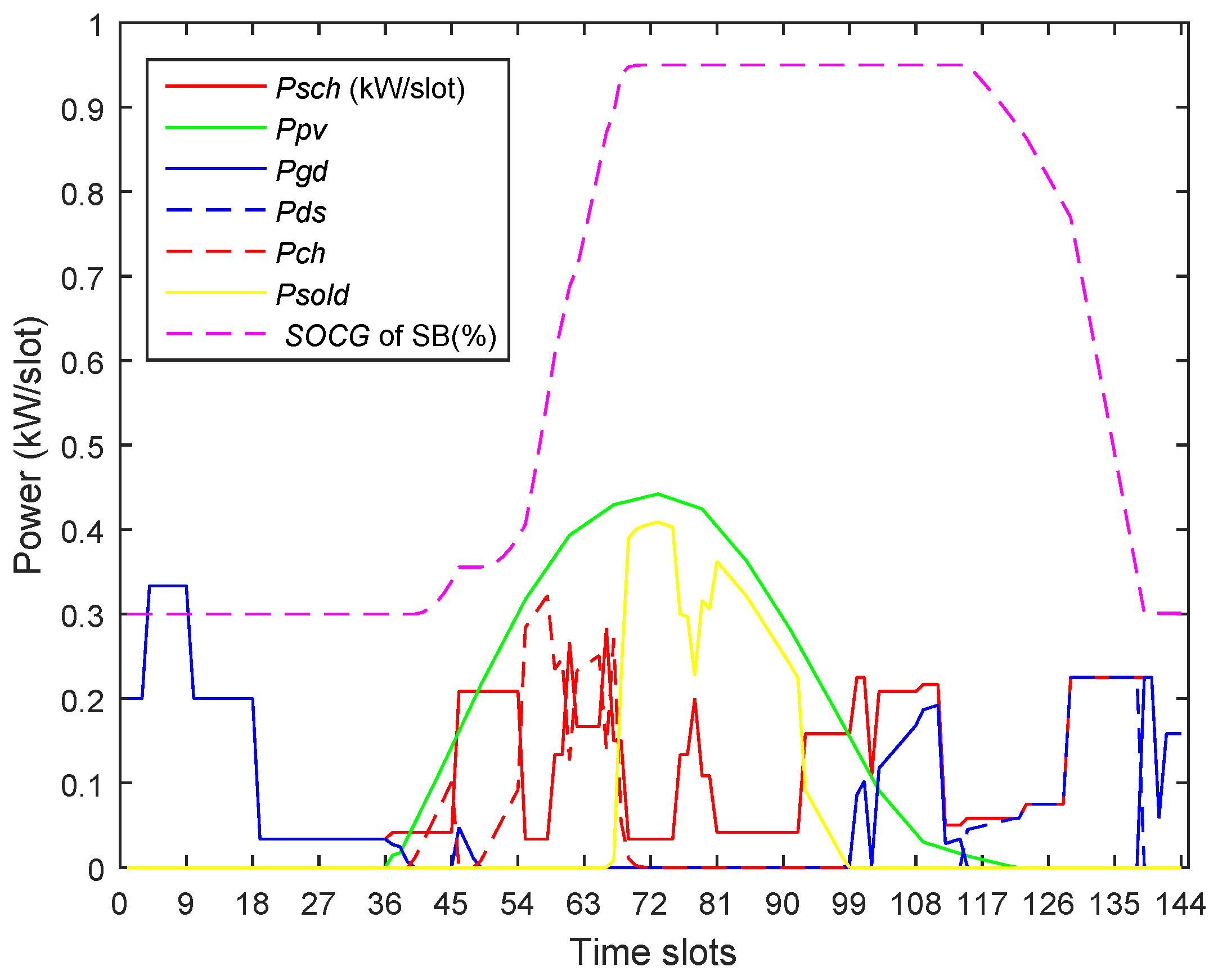 Electronics 08 00180 g026 550