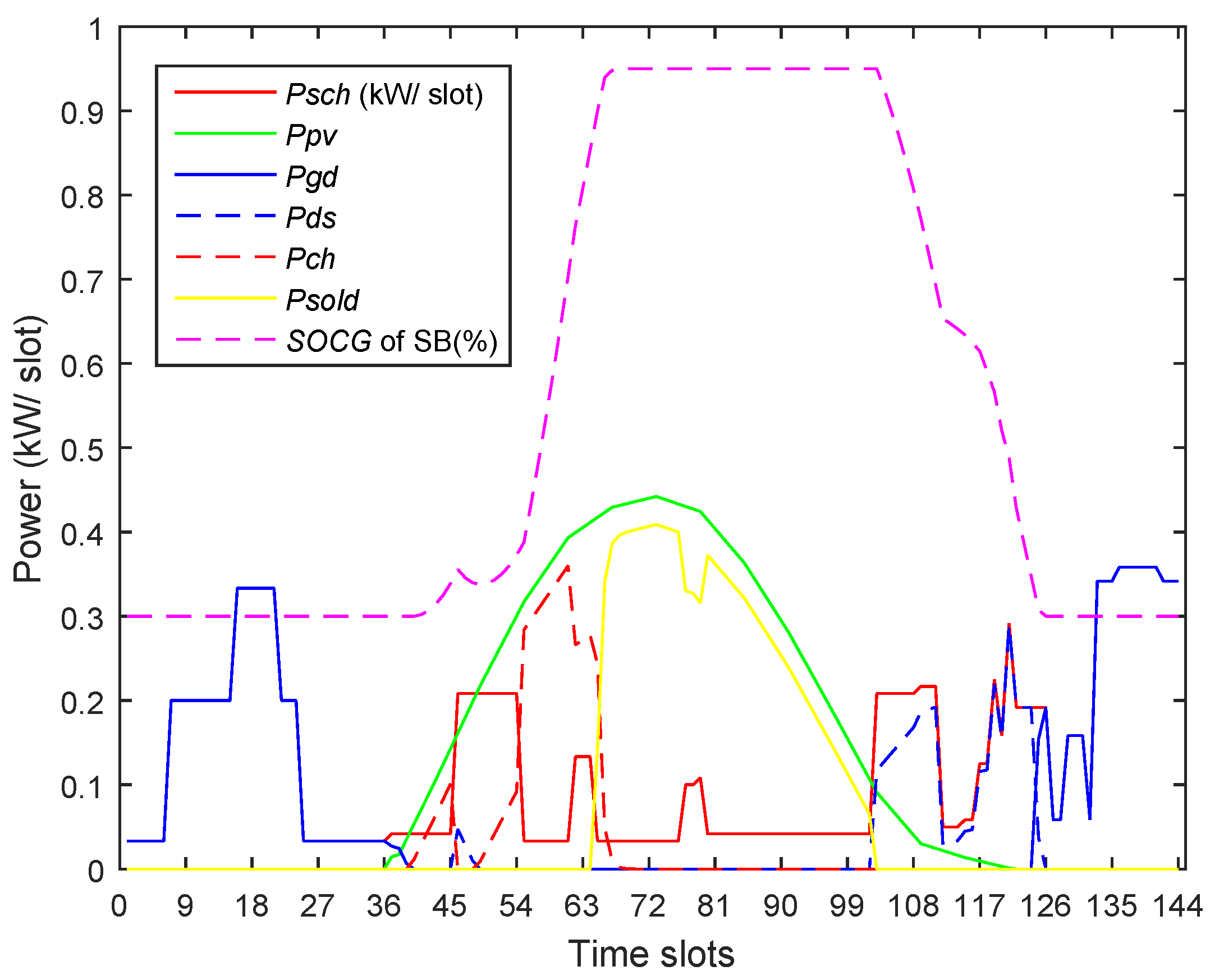 Electronics 08 00180 g028 550