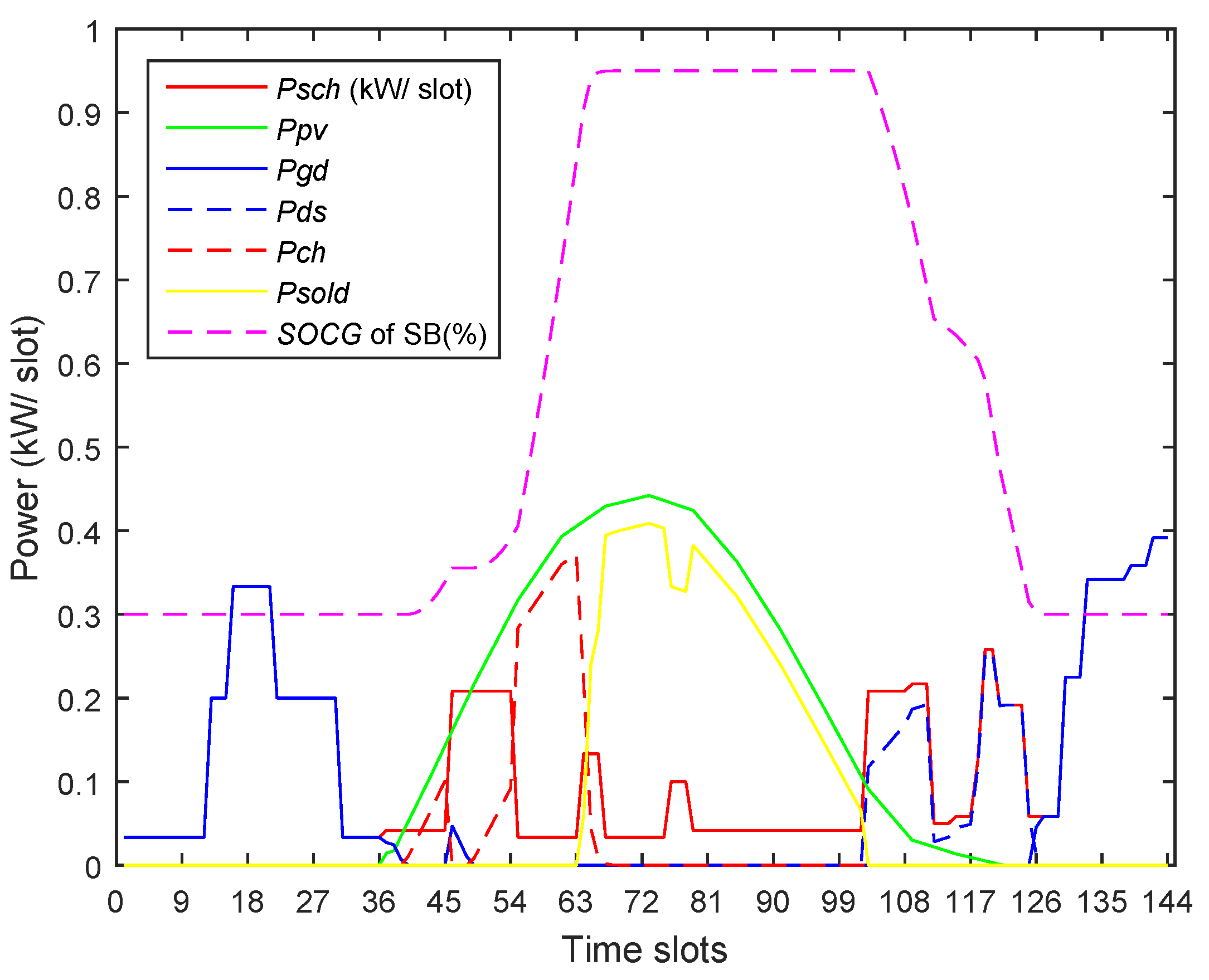Electronics 08 00180 g031 550