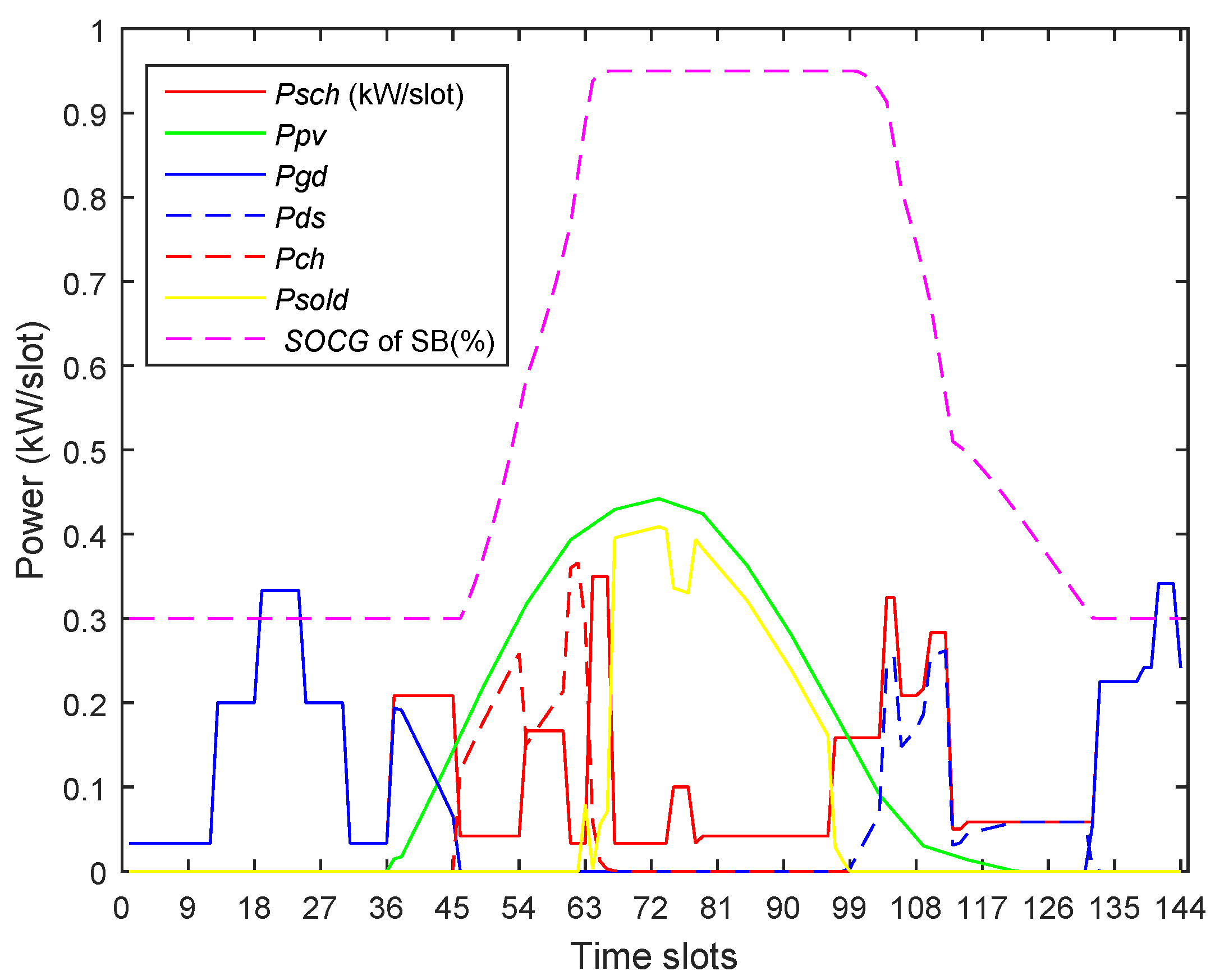 Electronics 08 00180 g032 550