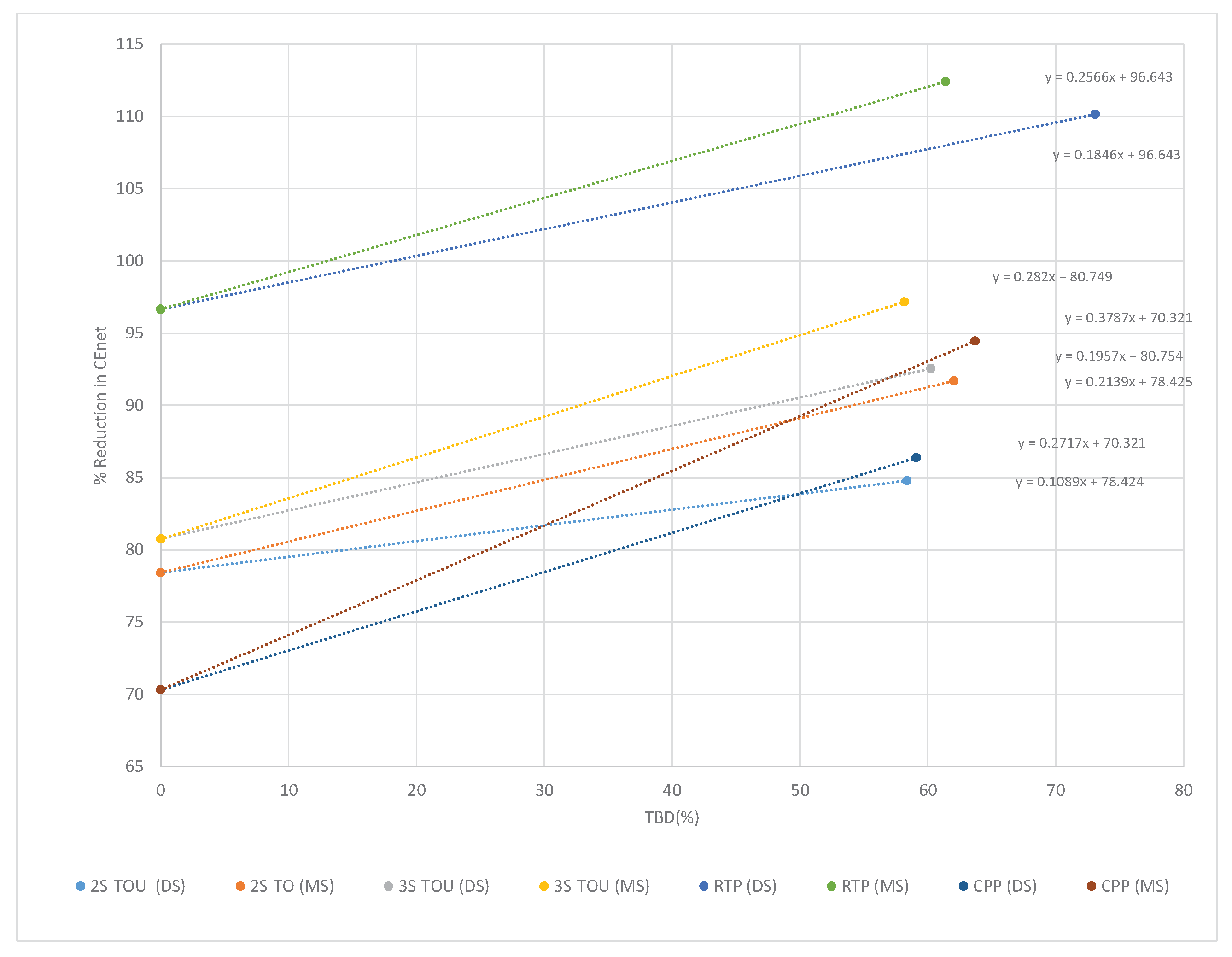 Electronics 08 00180 g033 550