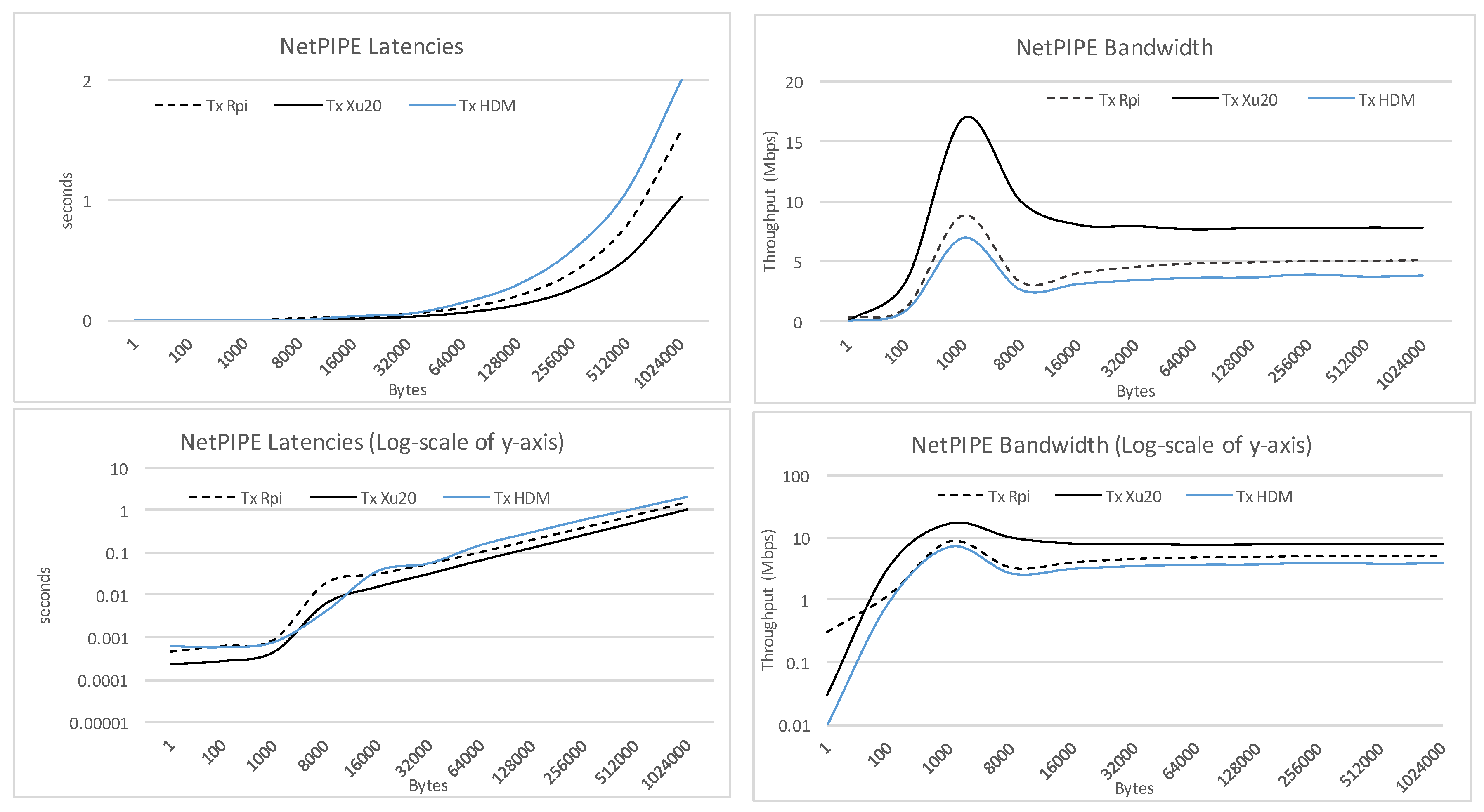 Electronics 08 00182 g002 550