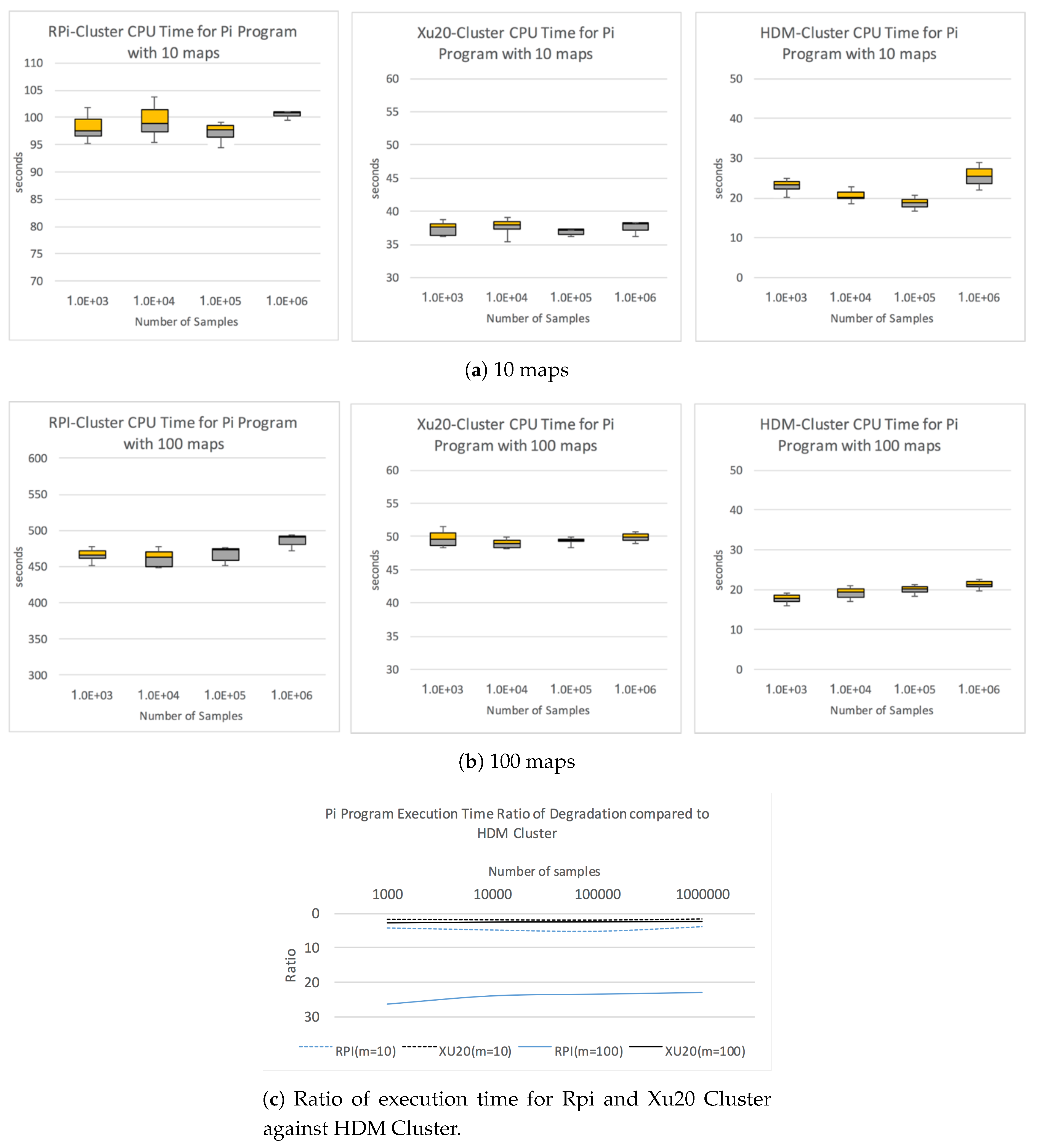 Electronics 08 00182 g003 550