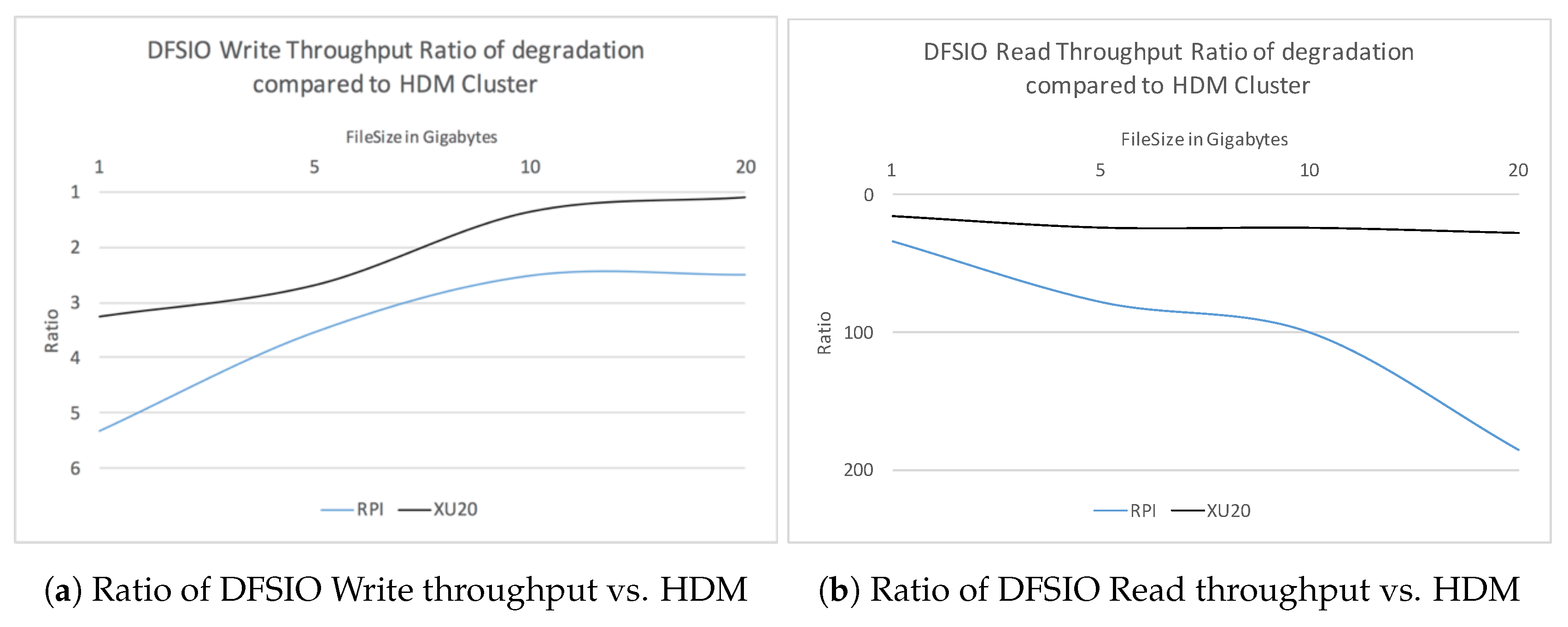 Electronics 08 00182 g005 550