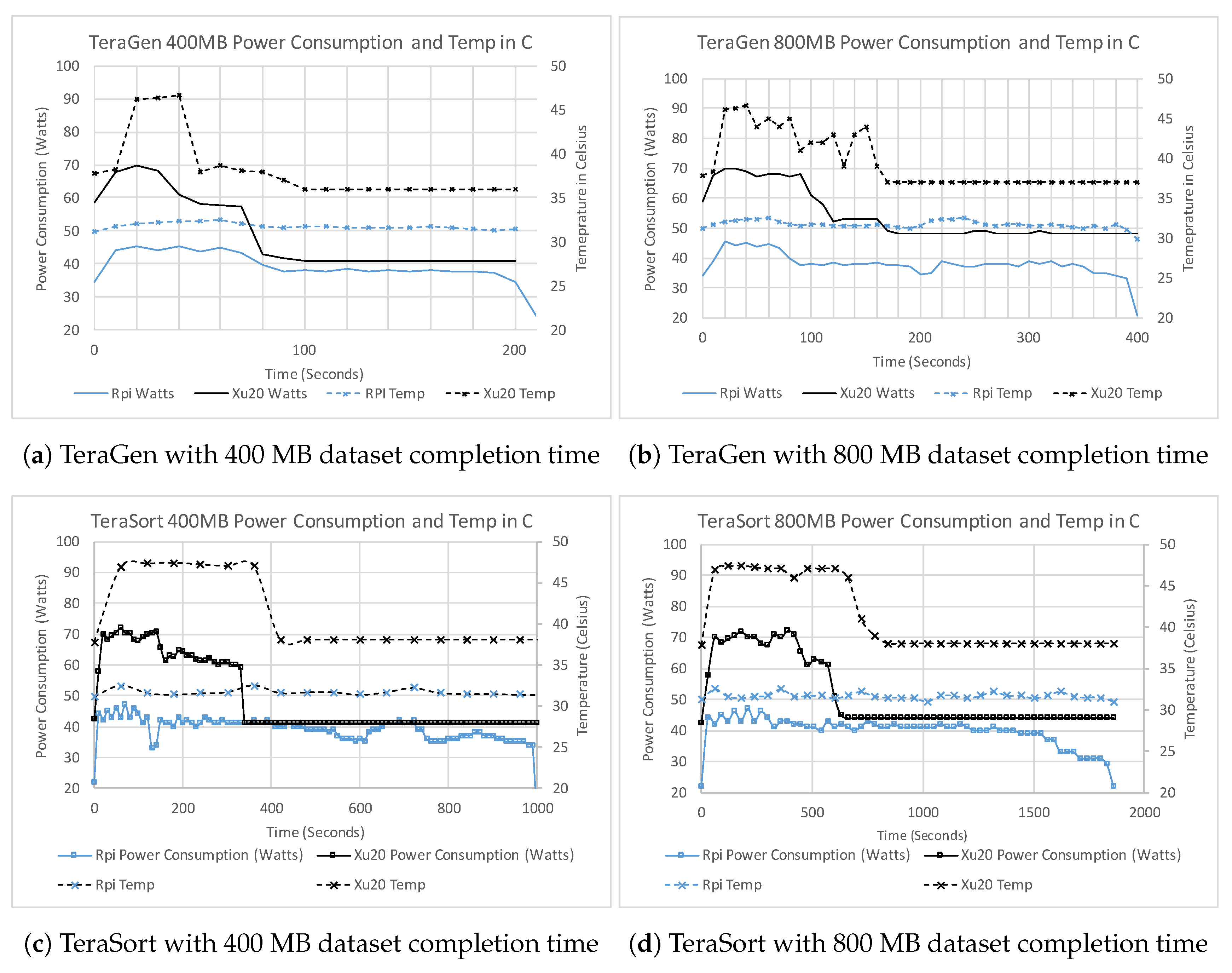Electronics 08 00182 g006 550