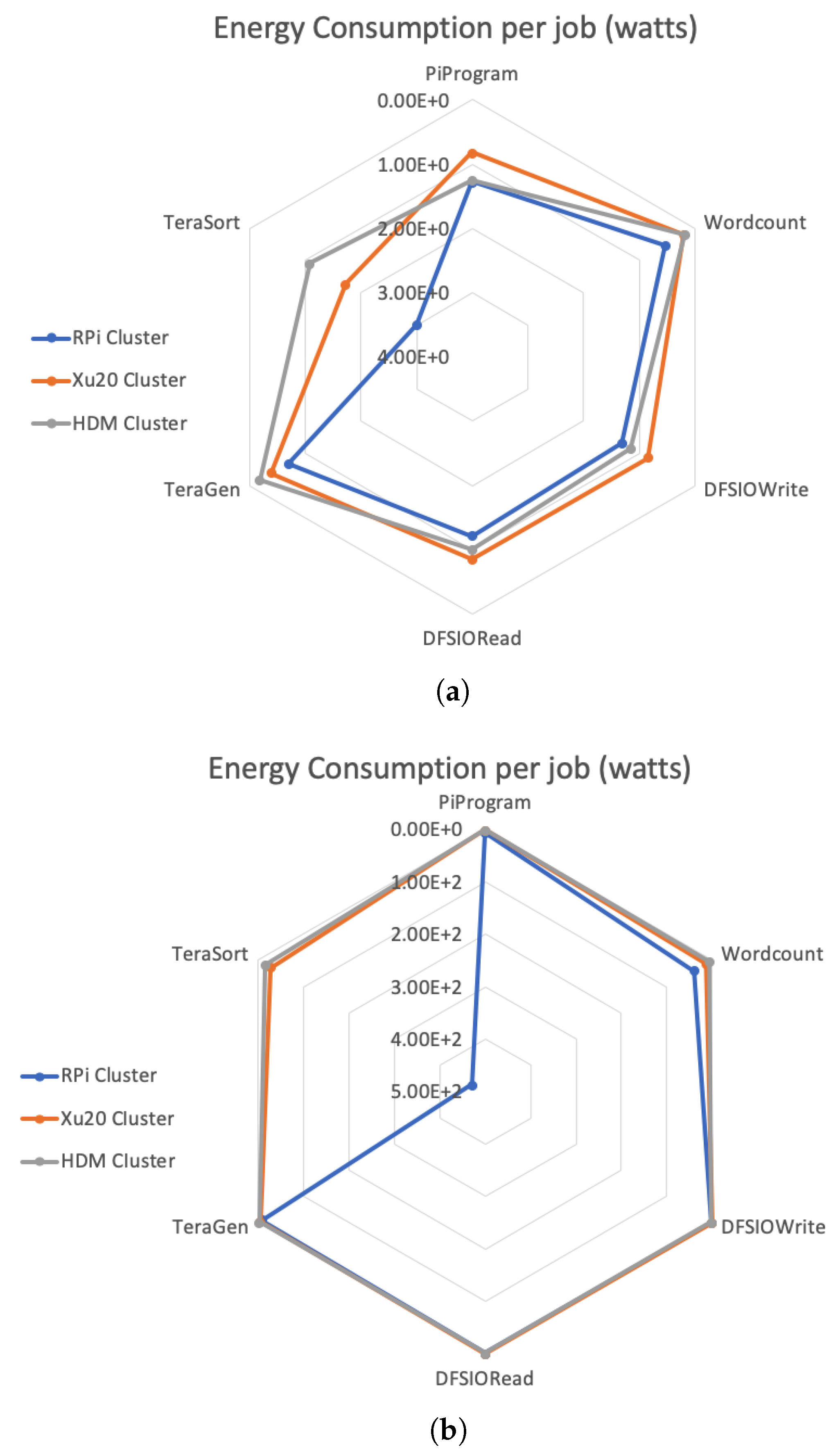 Electronics 08 00182 g008 550