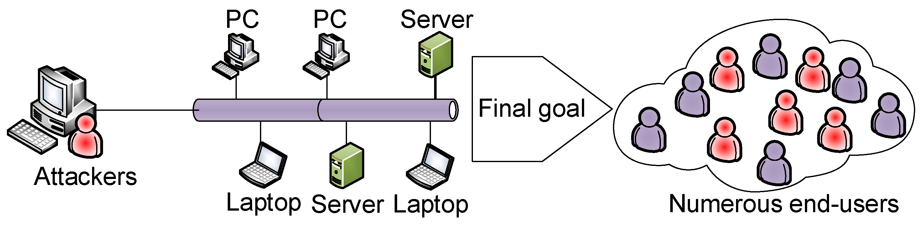 Electronics 08 00183 g001 550