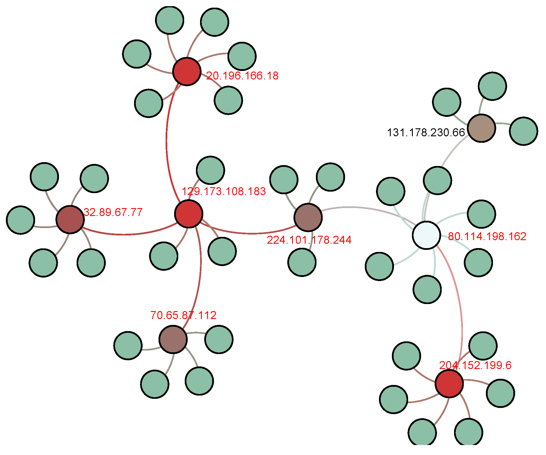 Electronics 08 00183 g010 550