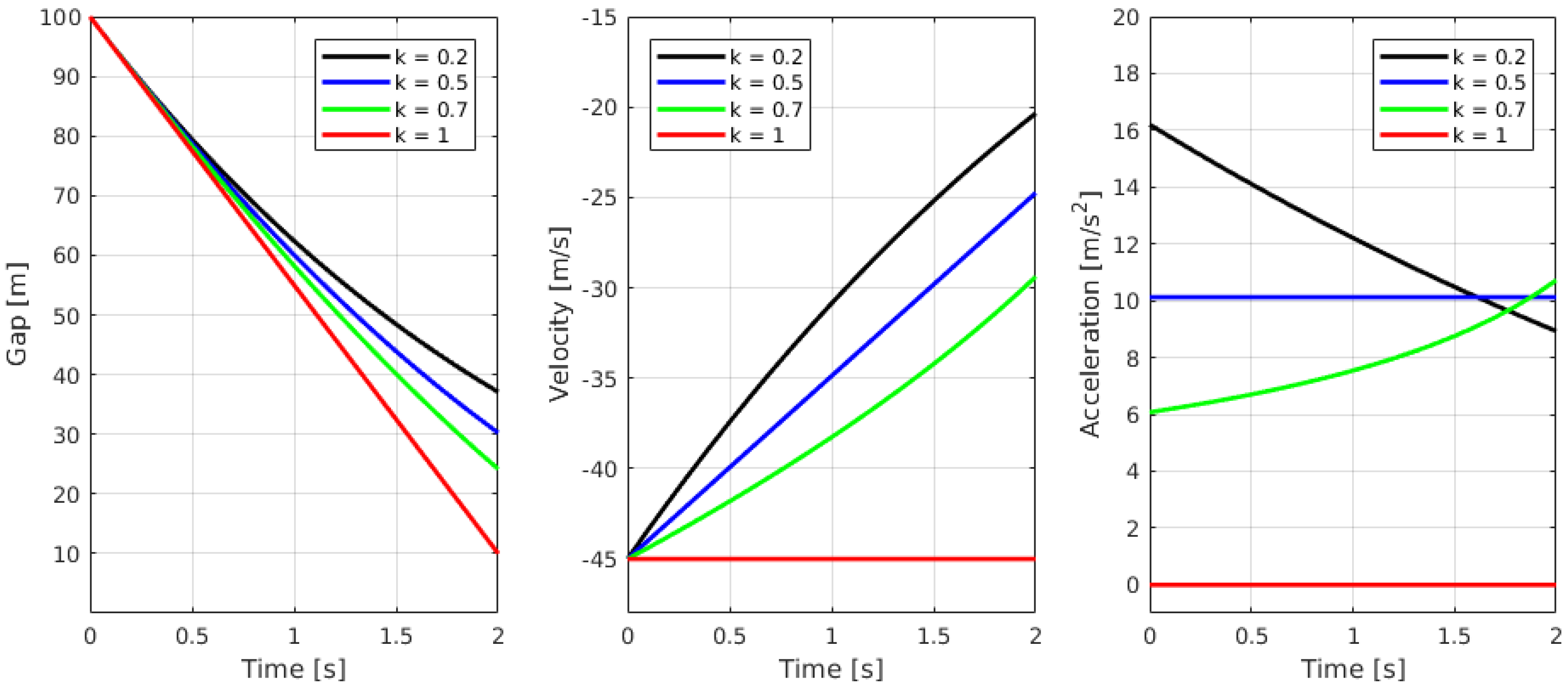 Electronics 08 00184 g001 Electronics 08 00184 g001