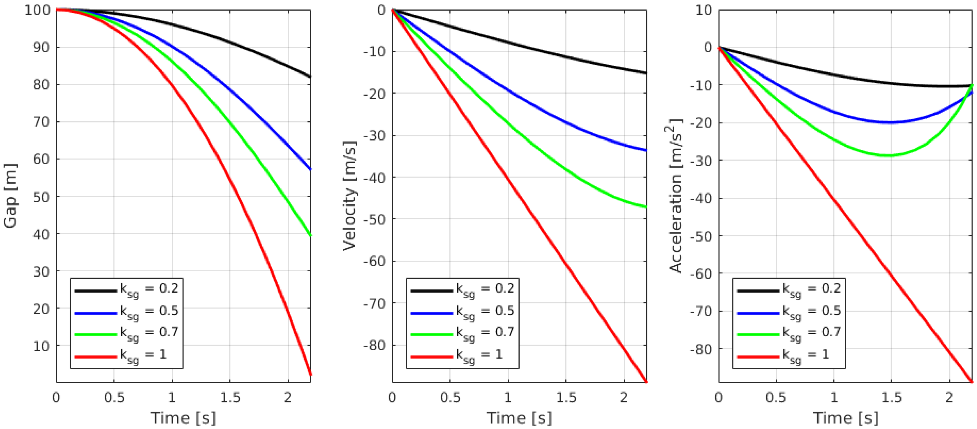 Electronics 08 00184 g002 Electronics 08 00184 g002