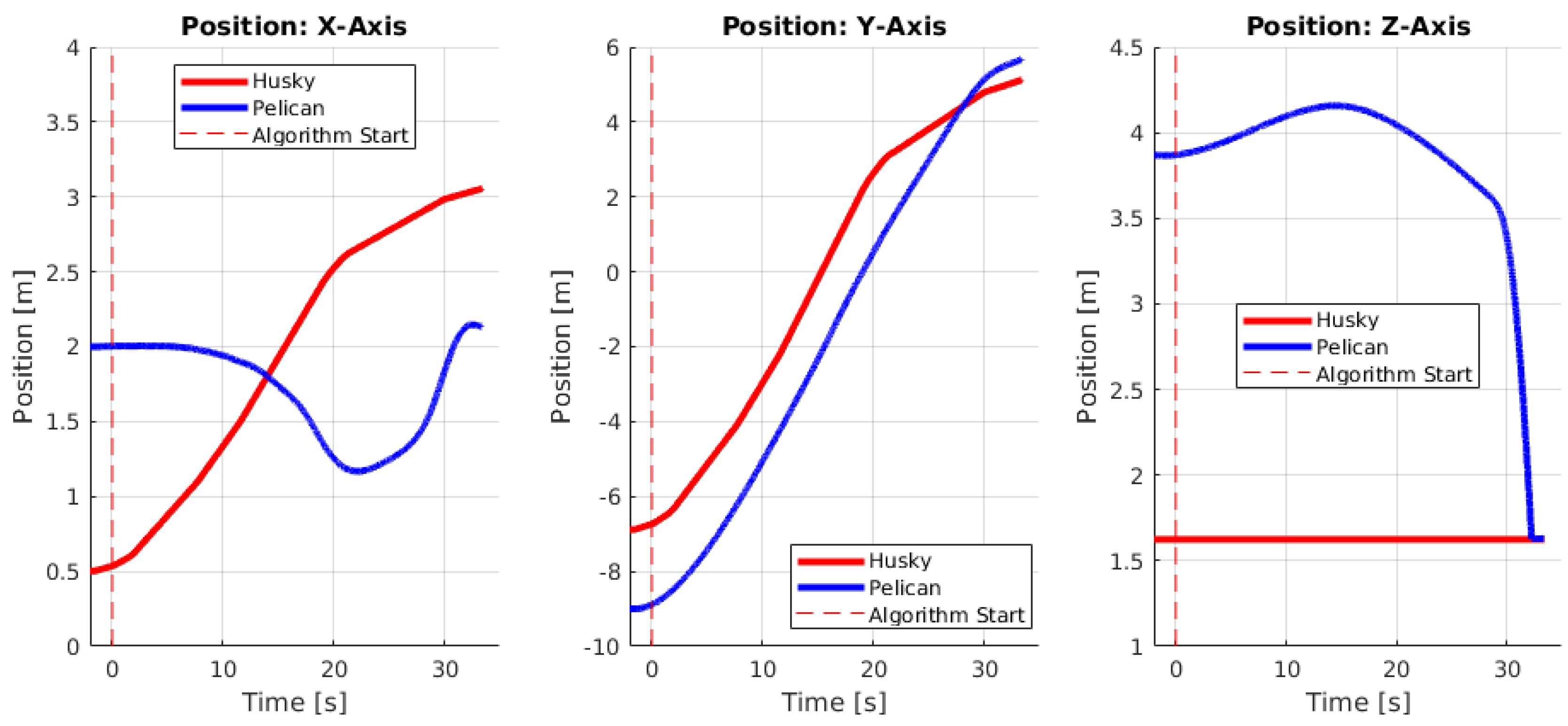 Electronics 08 00184 g007 Electronics 08 00184 g007
