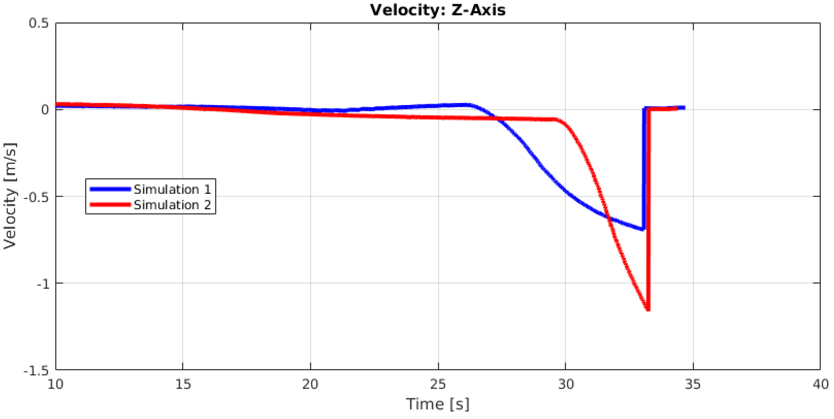 Electronics 08 00184 g008 Electronics 08 00184 g008