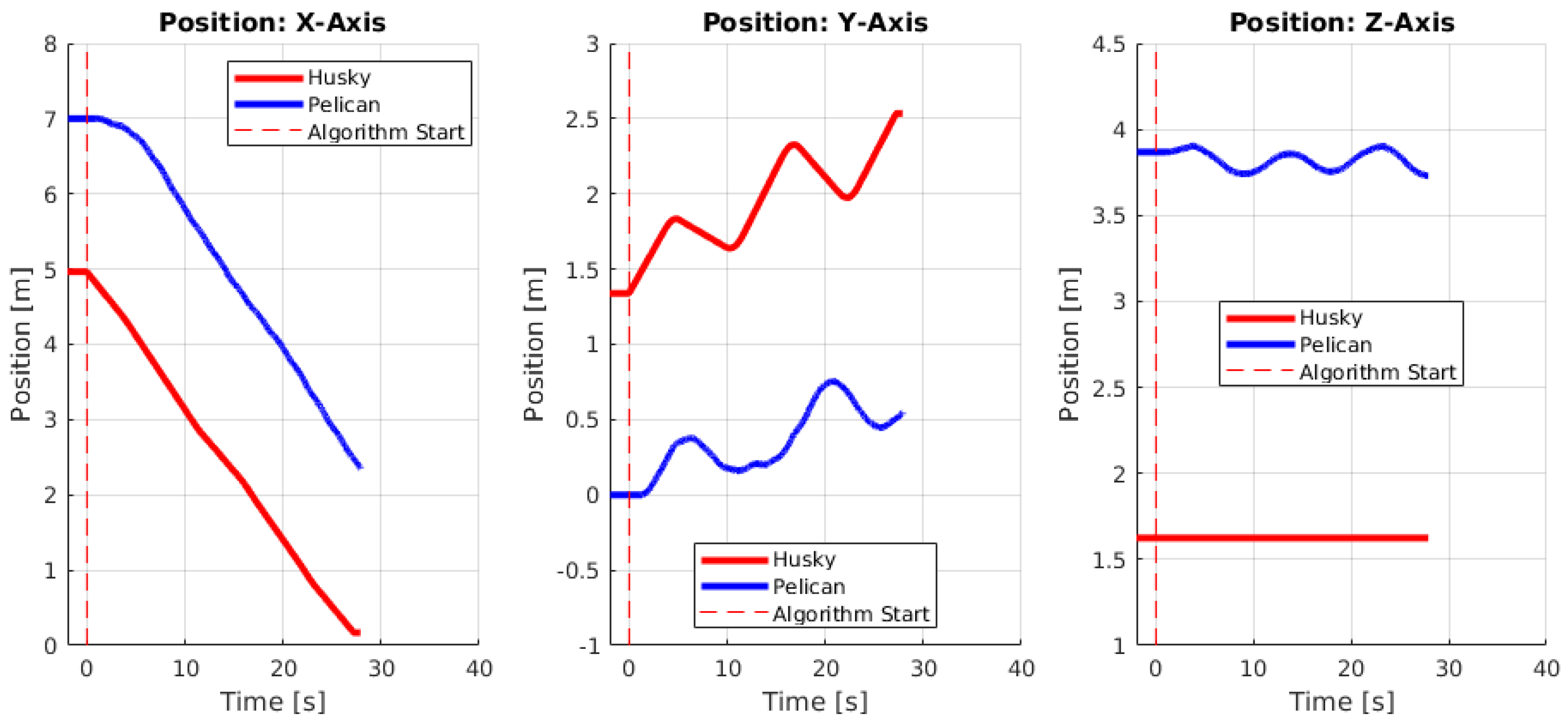Electronics 08 00184 g010 Electronics 08 00184 g010