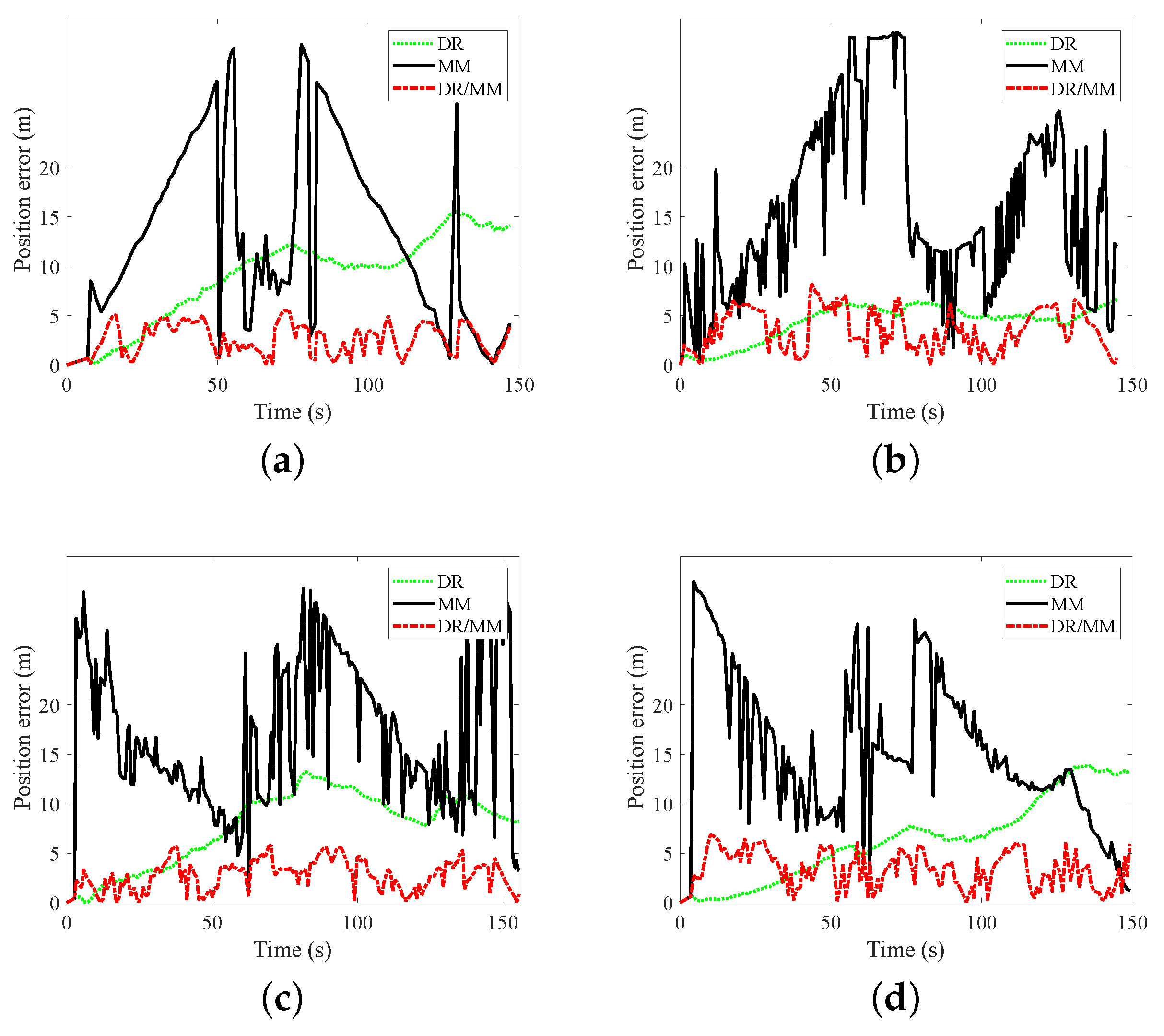 Electronics 08 00185 g007