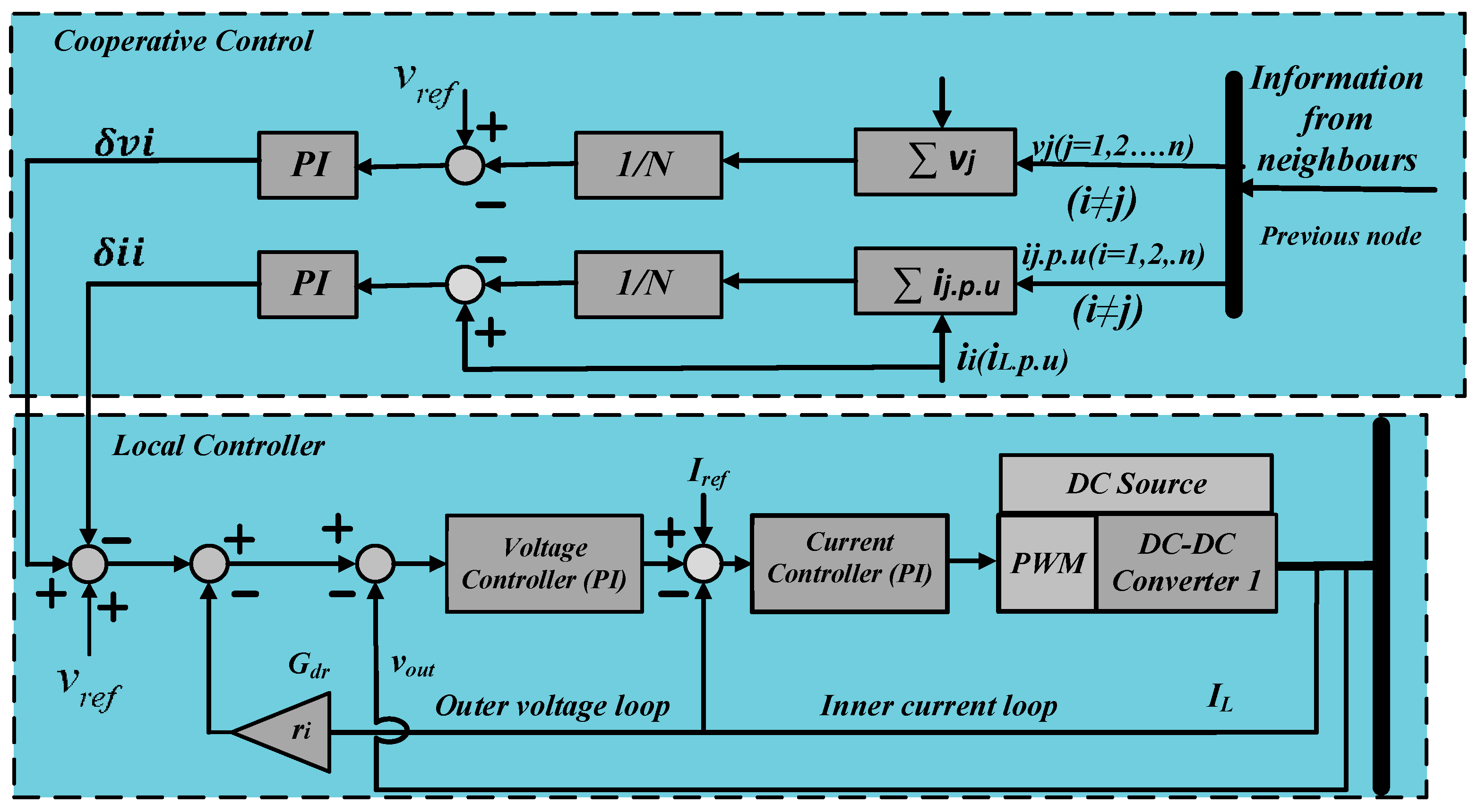 Electronics 08 00187 g001 550