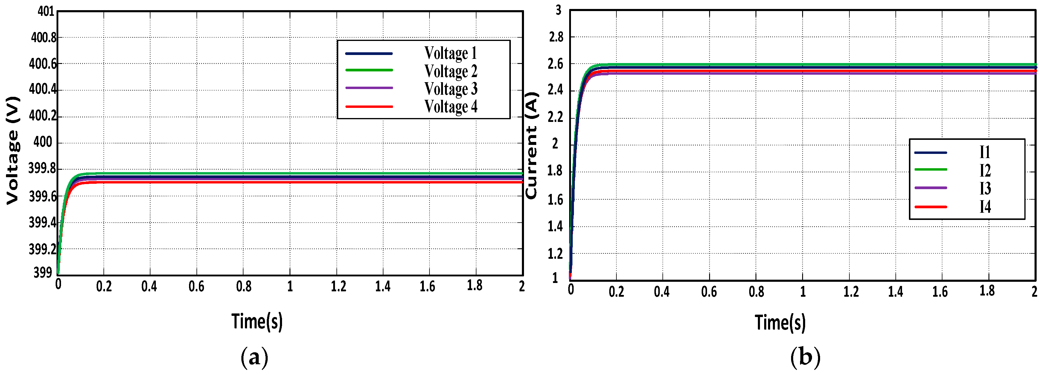 Electronics 08 00187 g010 550