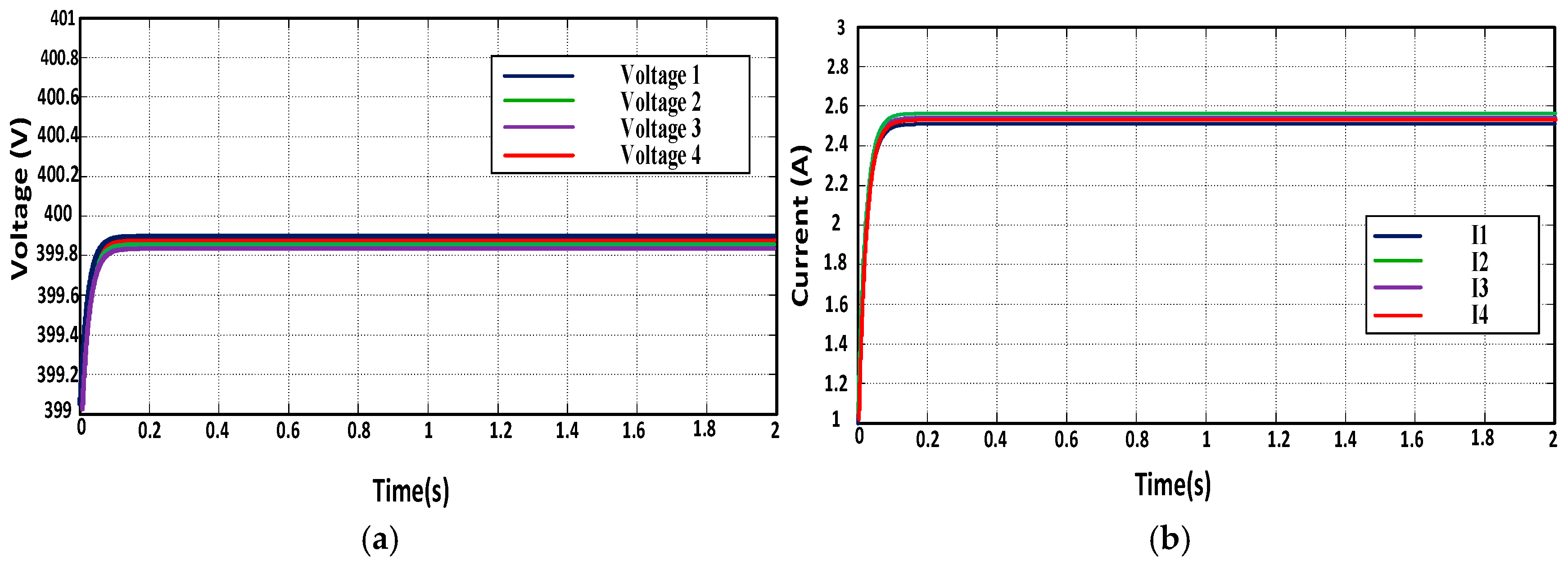 Electronics 08 00187 g011 550