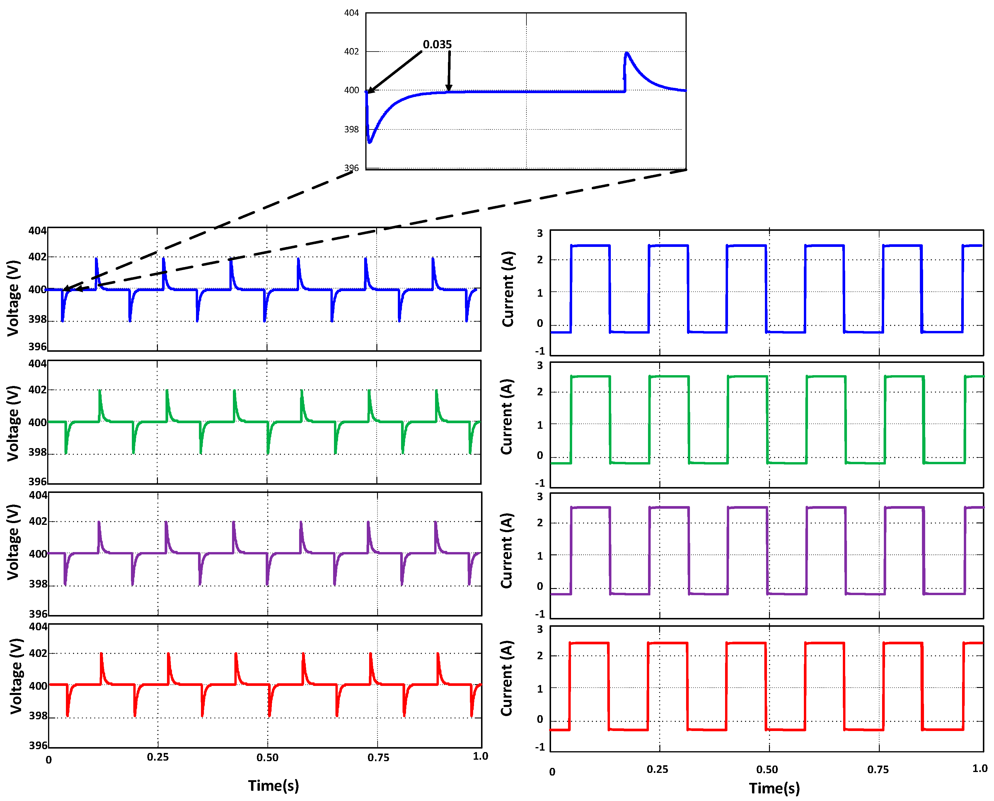 Electronics 08 00187 g014 550