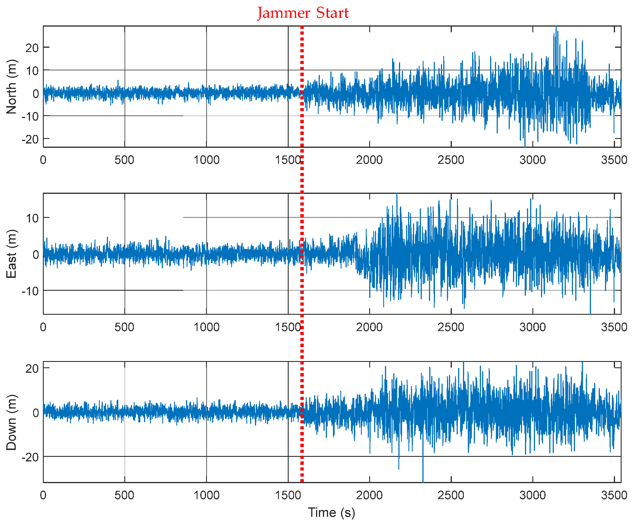 Electronics 08 00188 g018 550