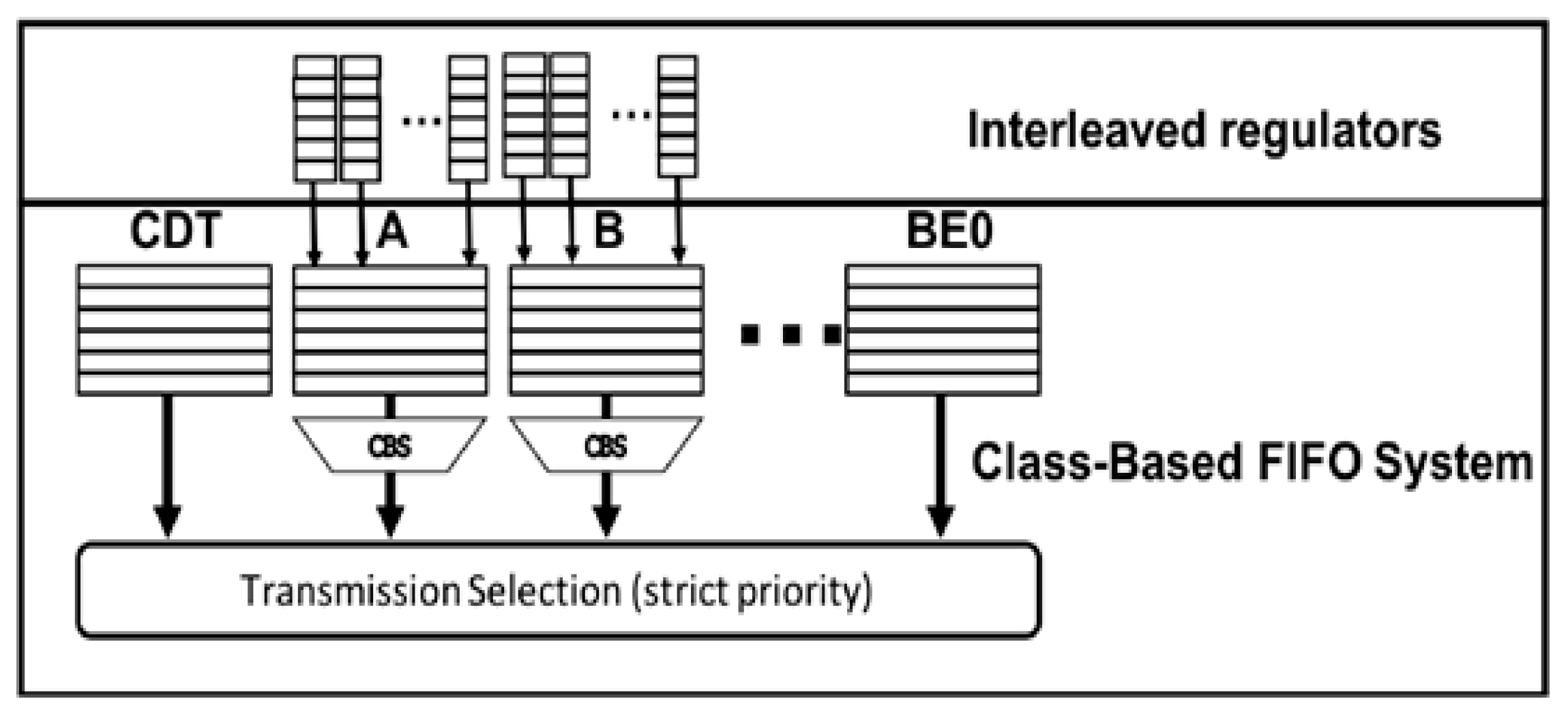 Electronics 08 00189 g003 550