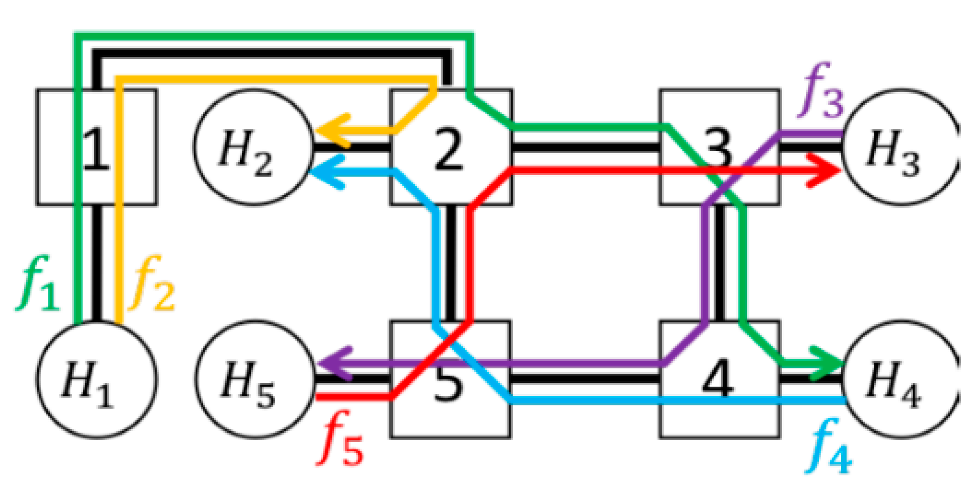 Electronics 08 00189 g006 550