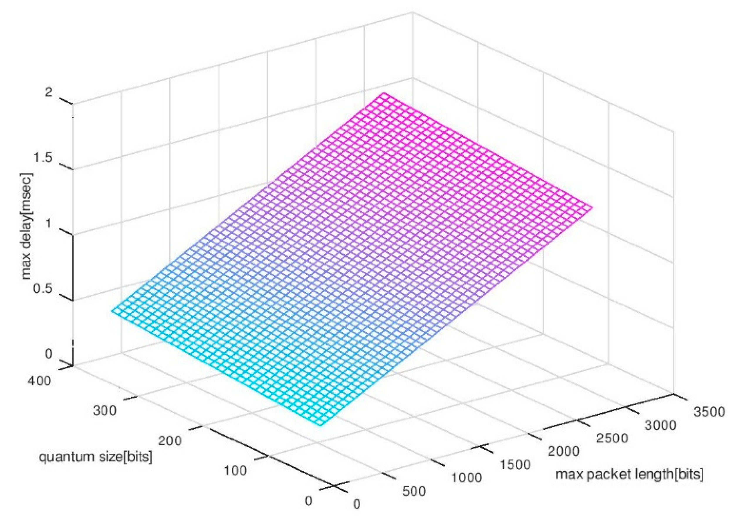 Electronics 08 00189 g008 550