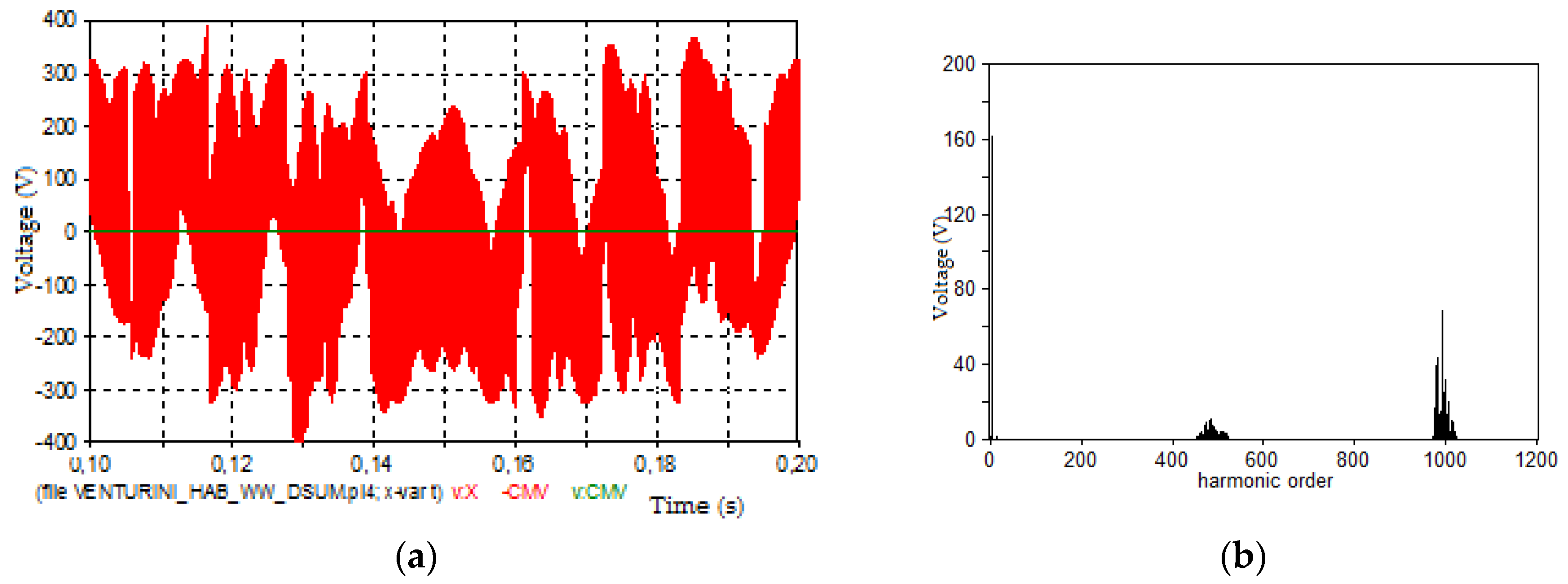 Electronics 08 00190 g005