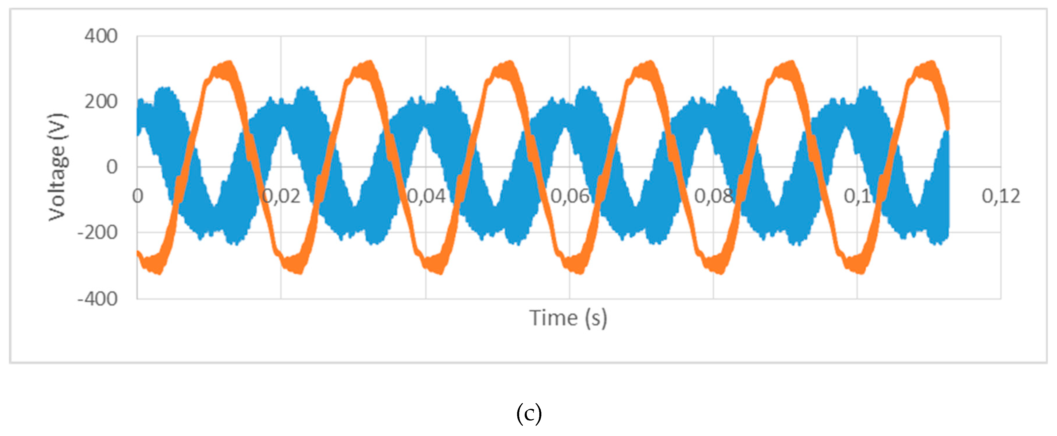 Electronics 08 00190 g011b