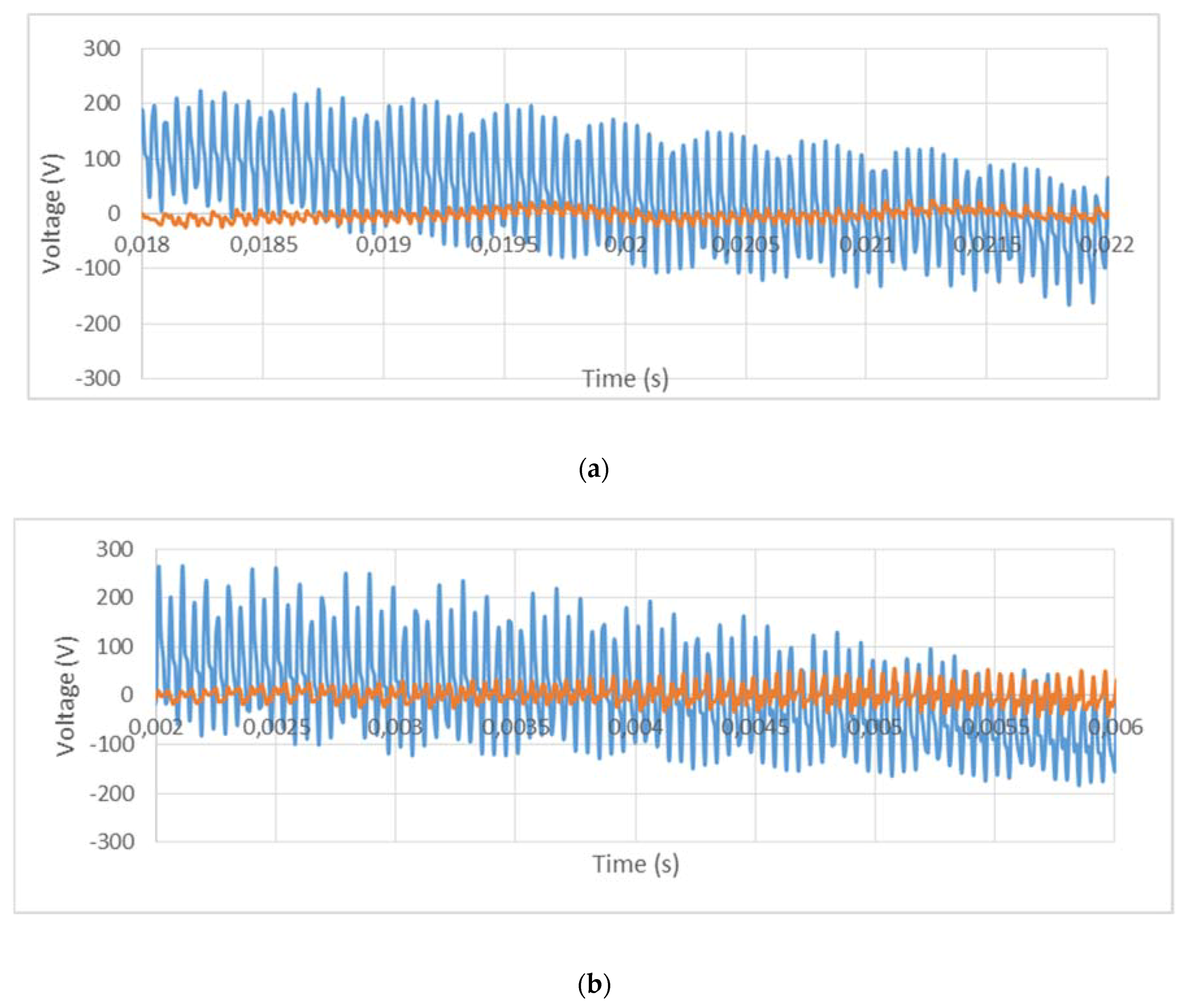 Electronics 08 00190 g013a