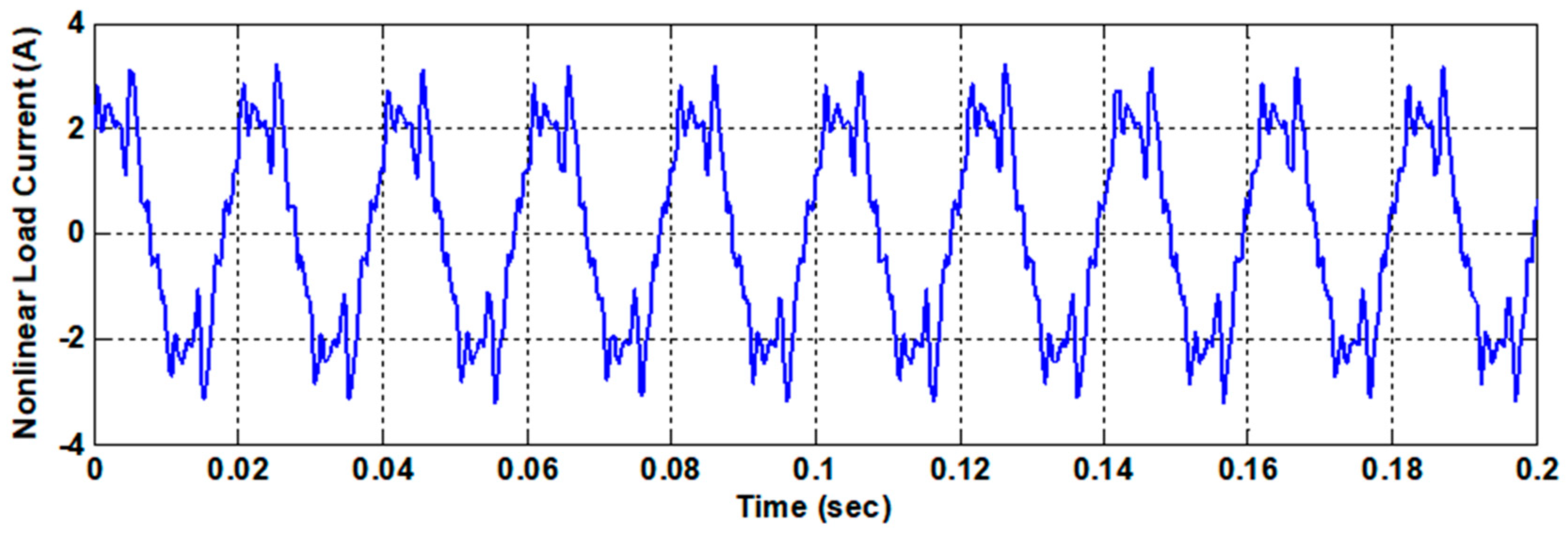 Electronics 08 00191 g003 550
