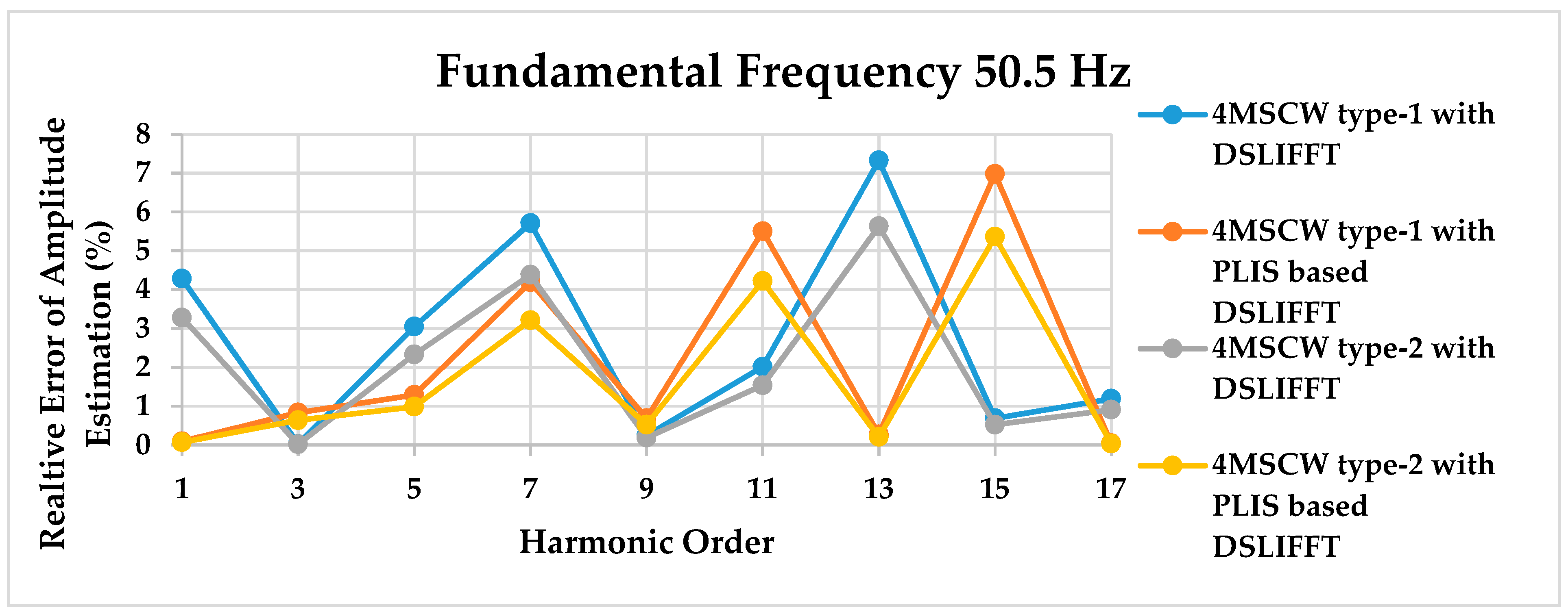 Electronics 08 00191 g005 550