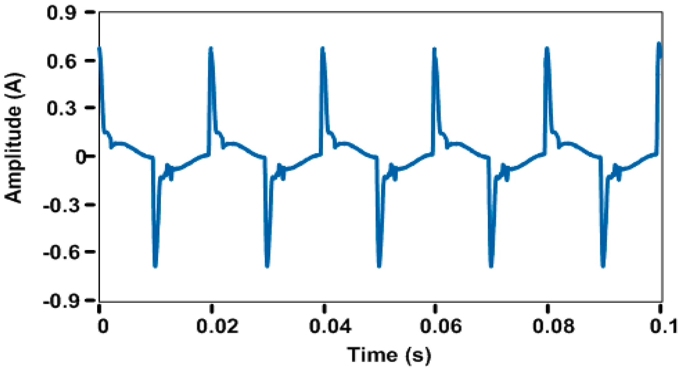 Electronics 08 00191 g012 550