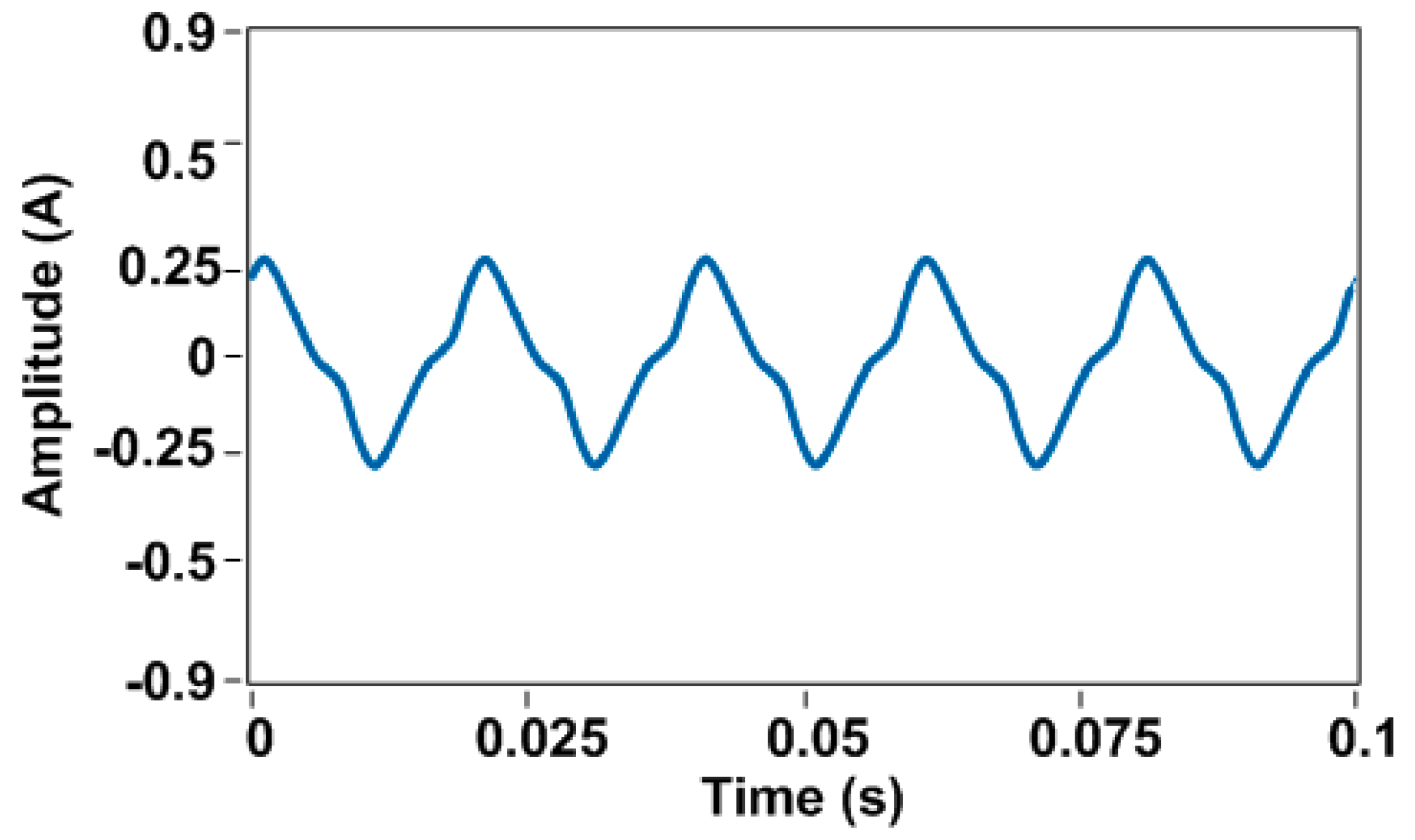 Electronics 08 00191 g013 550