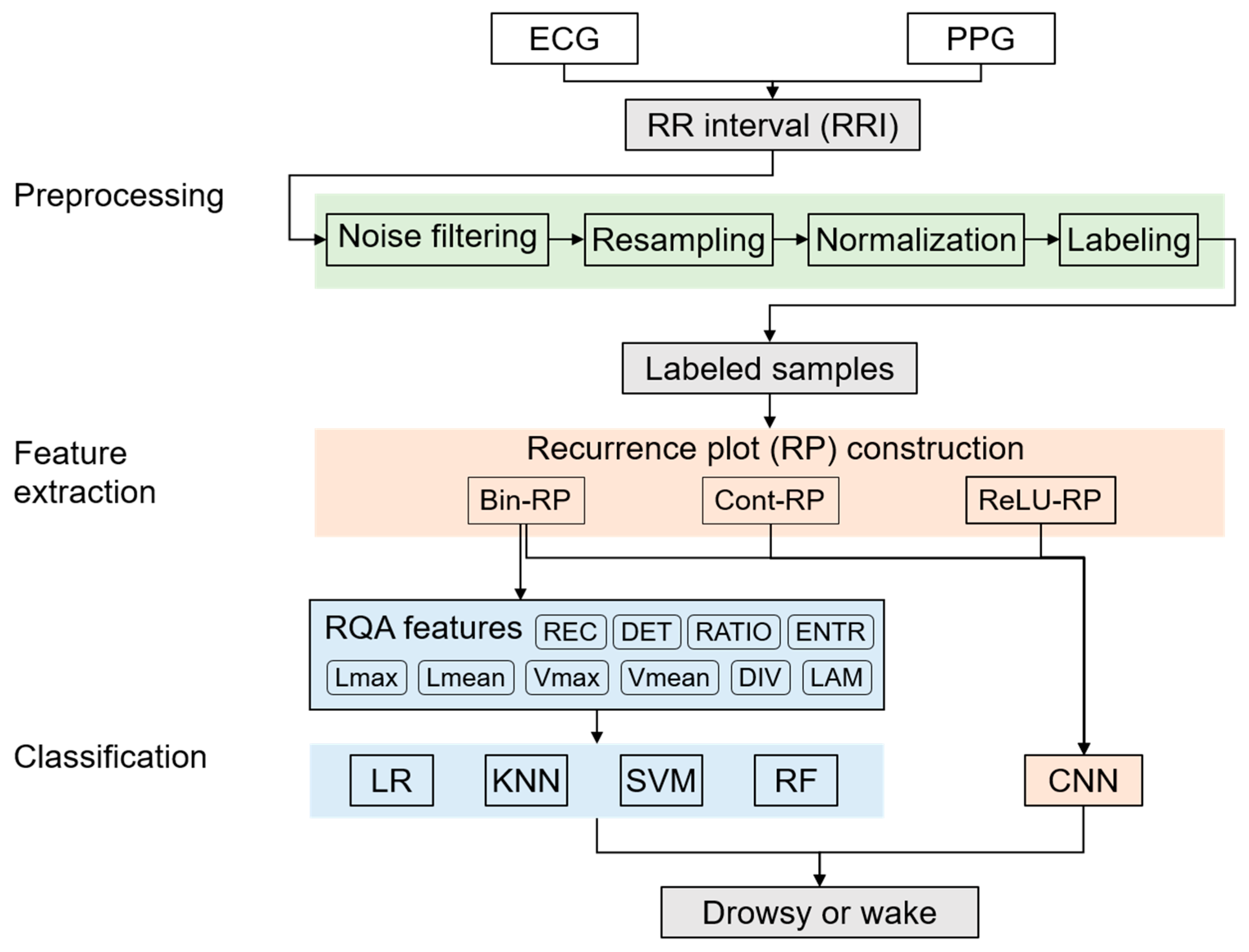 Electronics 08 00192 g001 550