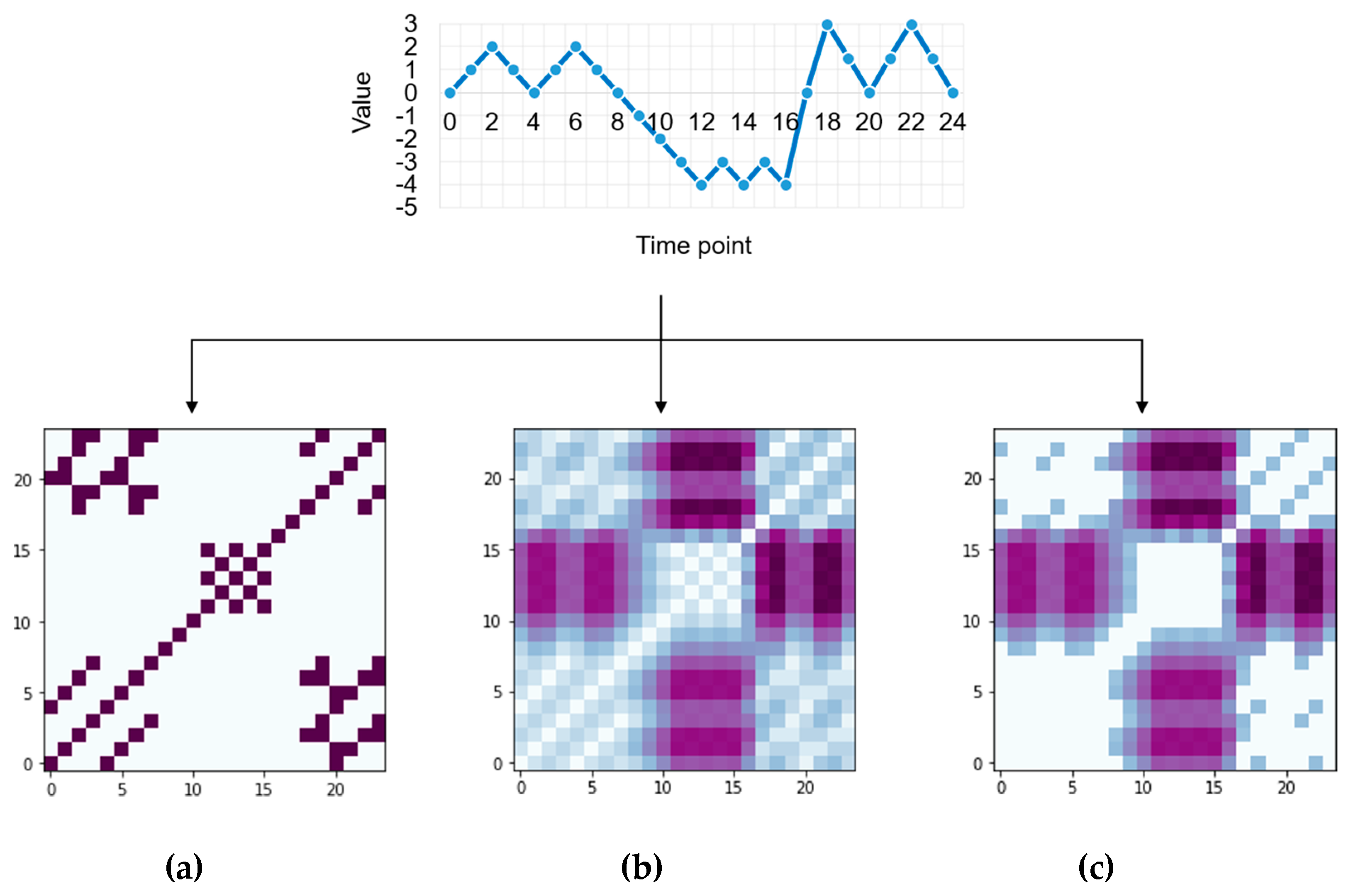 Electronics 08 00192 g003 550