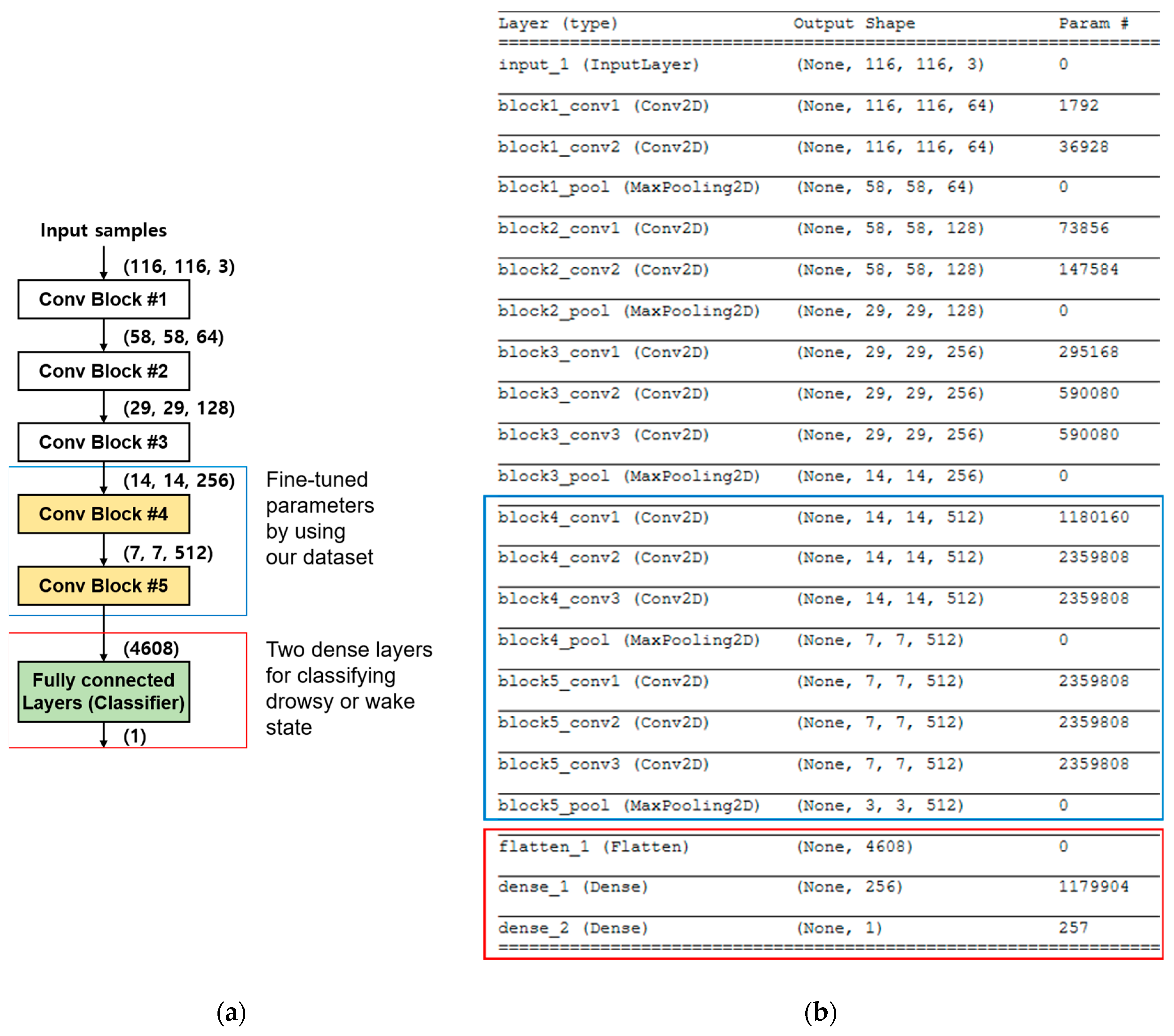 Electronics 08 00192 g009 550