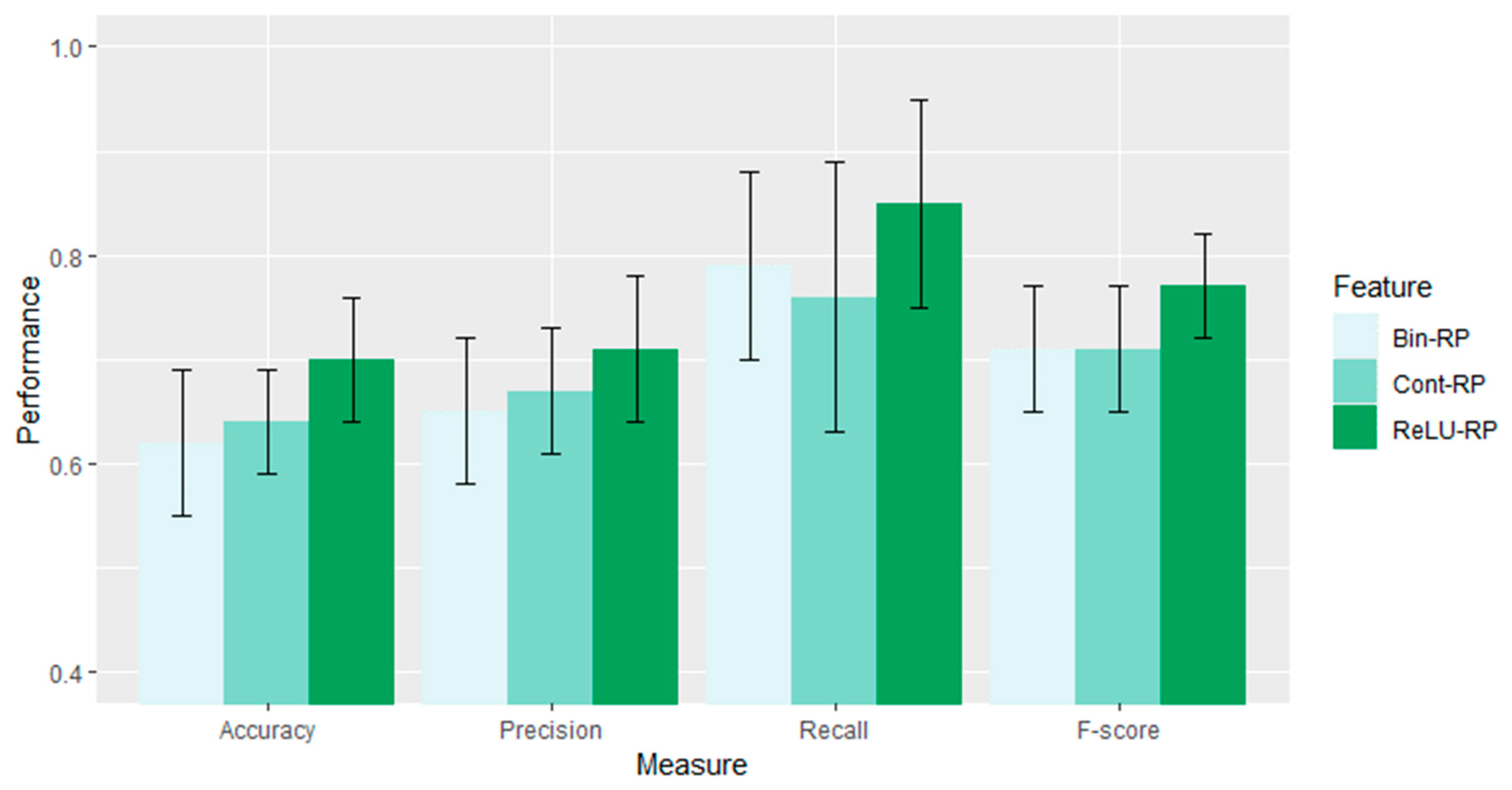 Electronics 08 00192 g010 550
