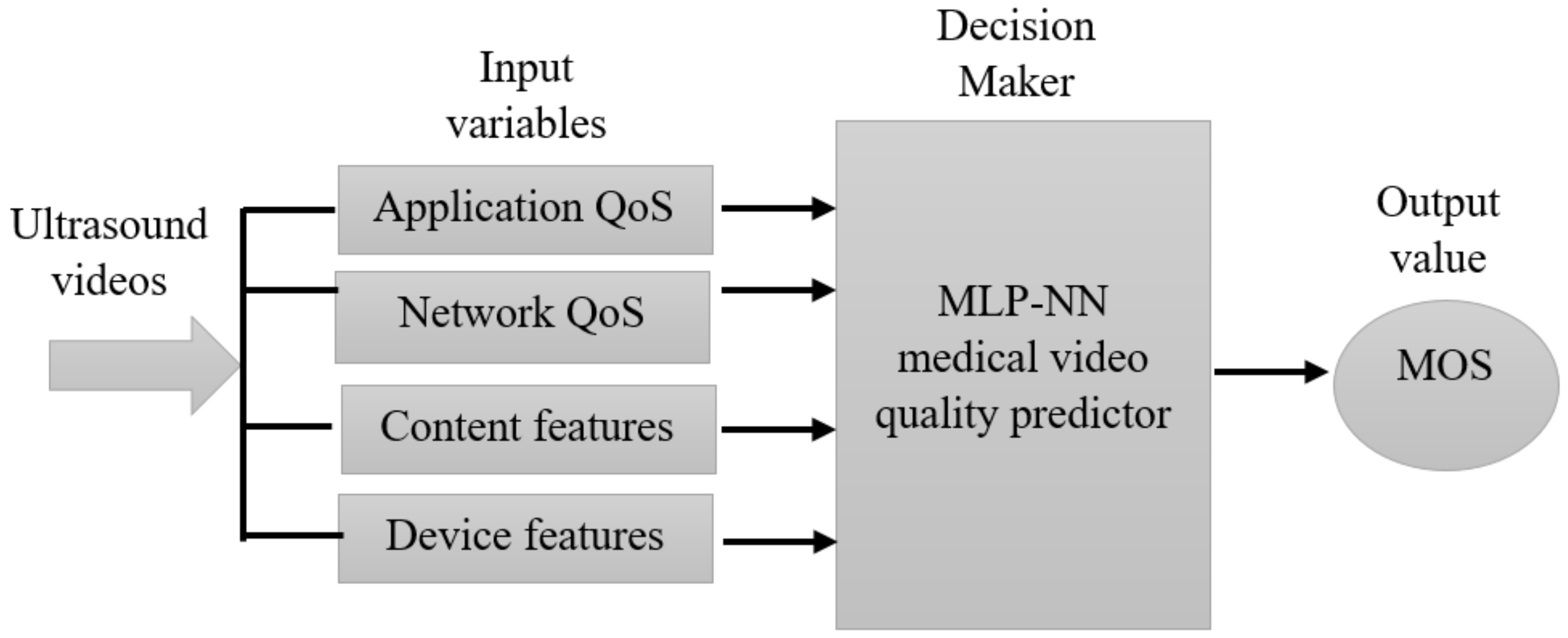 Electronics 08 00194 g001