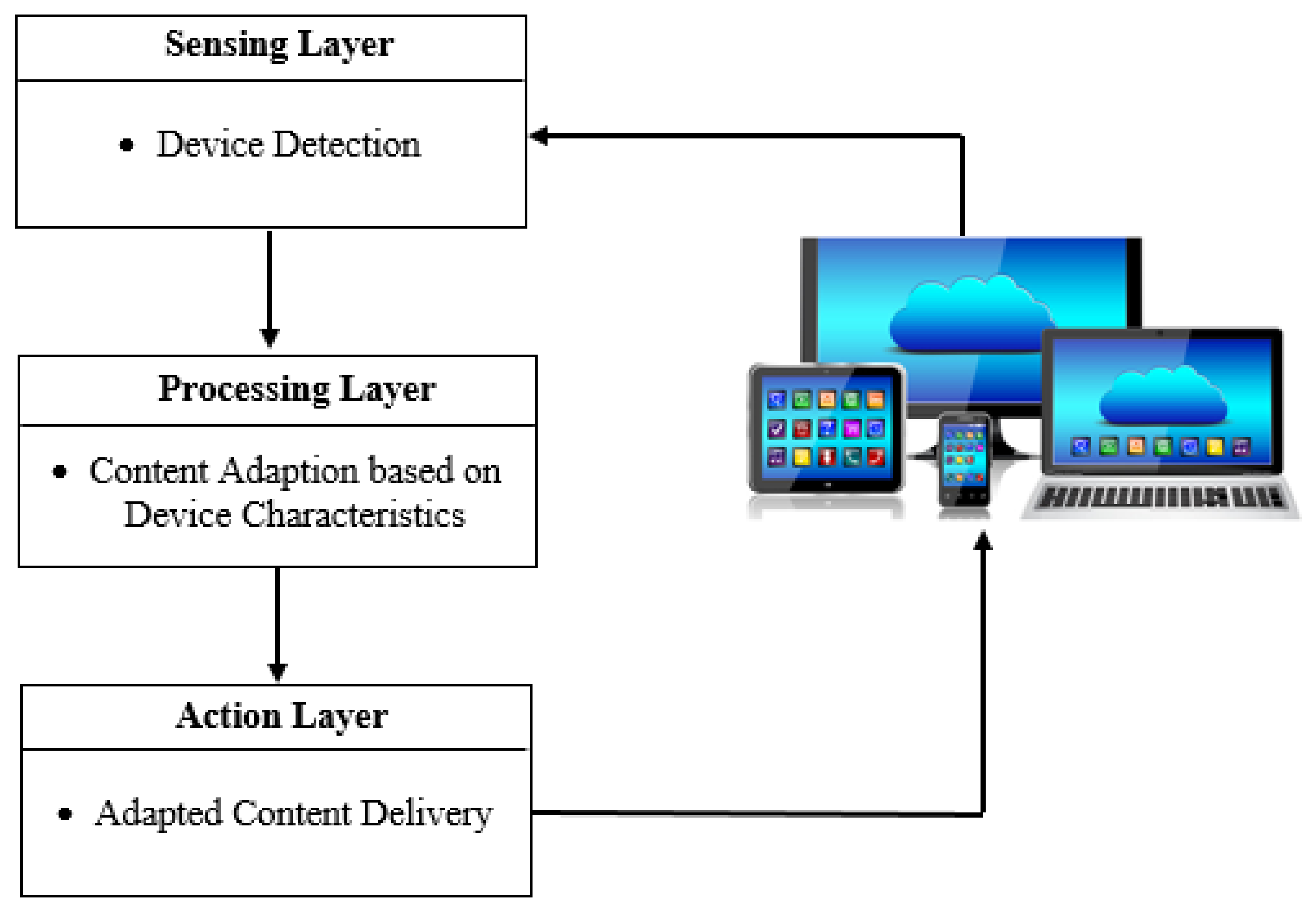 Electronics Free Full Text Multilayer Perceptron Neural Work Based Qos Aware Content Aware And Device Aware Qoe Prediction Model A Proposed Prediction Model For Medical Ultrasound Streaming Over Small Cell Works Html