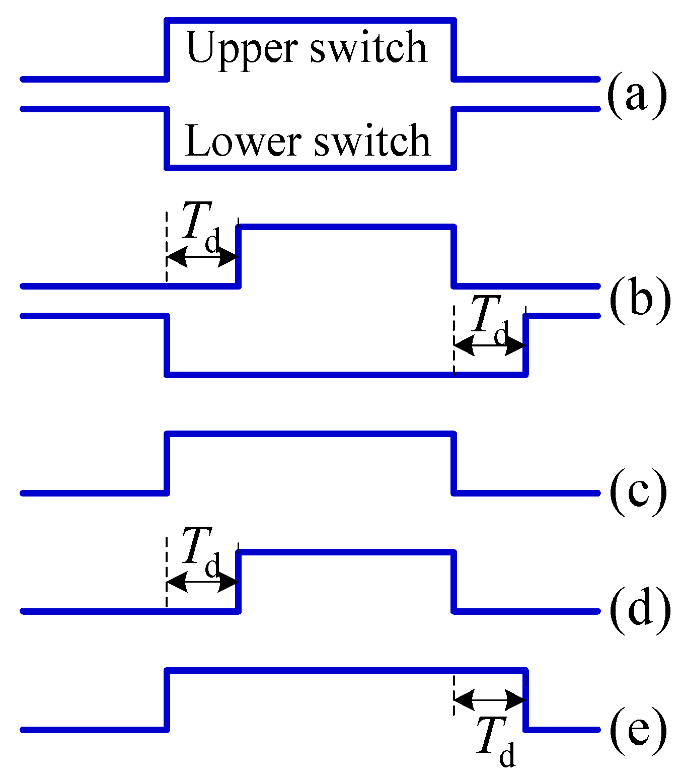 Electronics 08 00196 g002 550